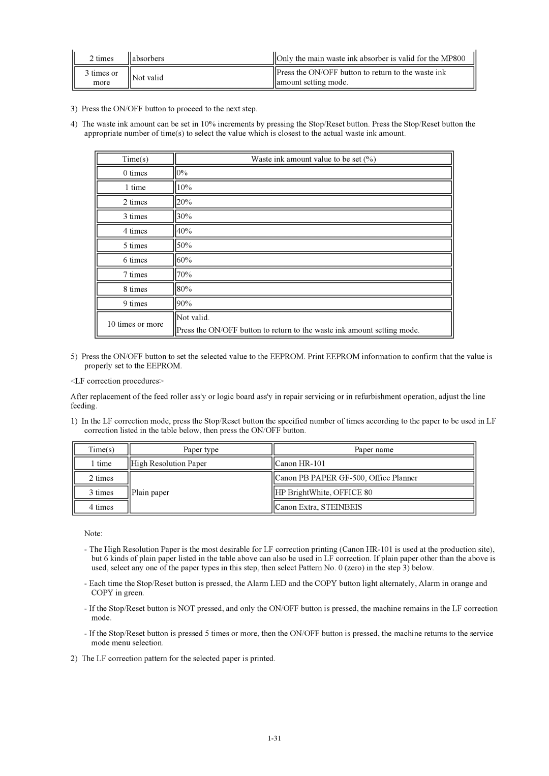 Canon MP800 manual Times Absorbers 