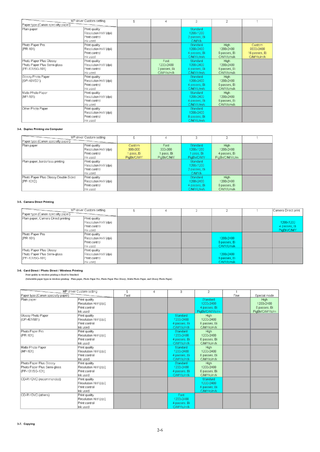 Canon MP800 manual Copying 