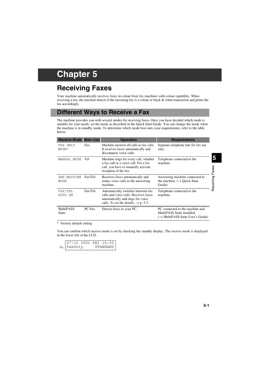 Canon MPC600F/400 manual Receiving Faxes, Different Ways to Receive a Fax, Receive Mode Main Use Operation Requirements 