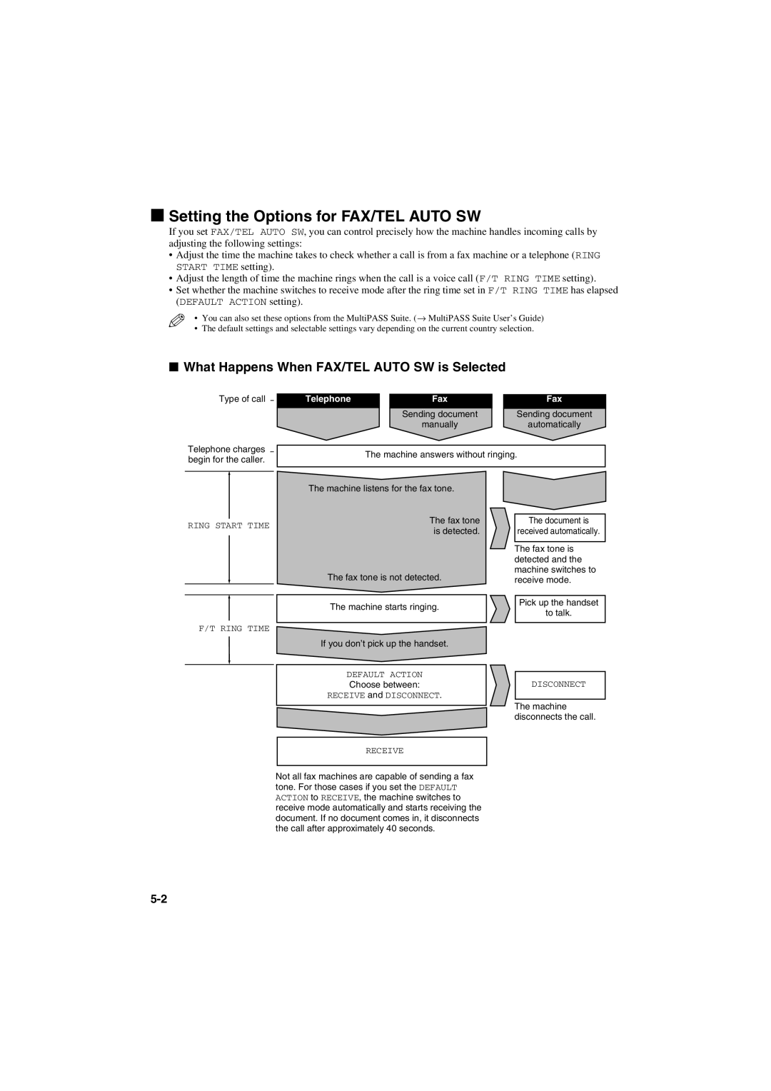 Canon MPC600F/400 manual Setting the Options for FAX/TEL Auto SW, What Happens When FAX/TEL Auto SW is Selected 