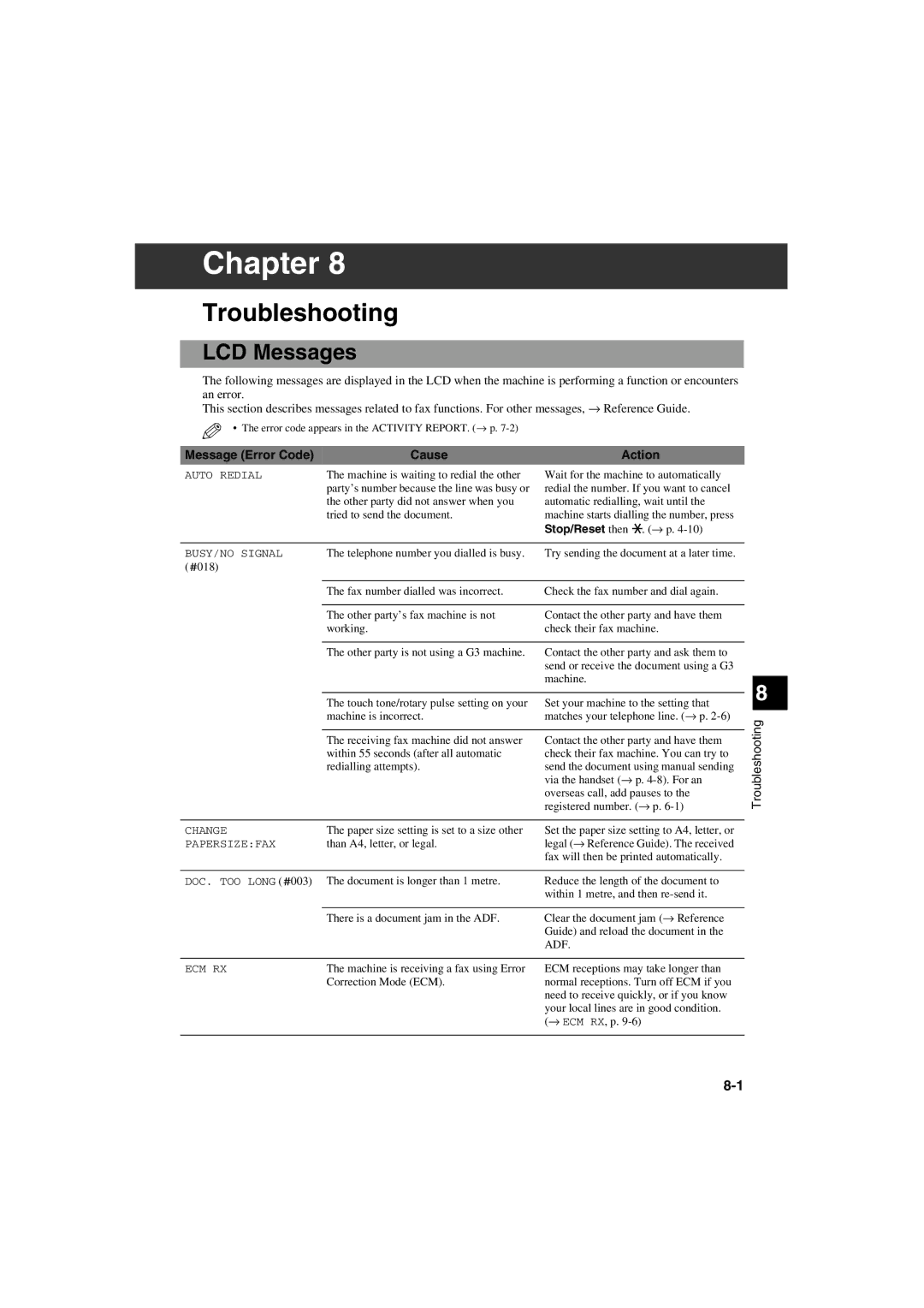 Canon MPC600F/400 manual Troubleshooting, LCD Messages, Cause Action 