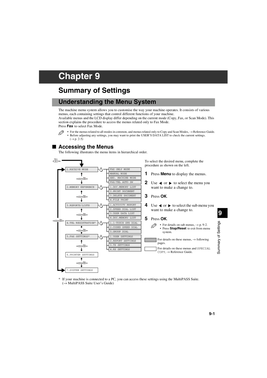 Canon MPC600F/400 manual Summary of Settings, Understanding the Menu System, Accessing the Menus 