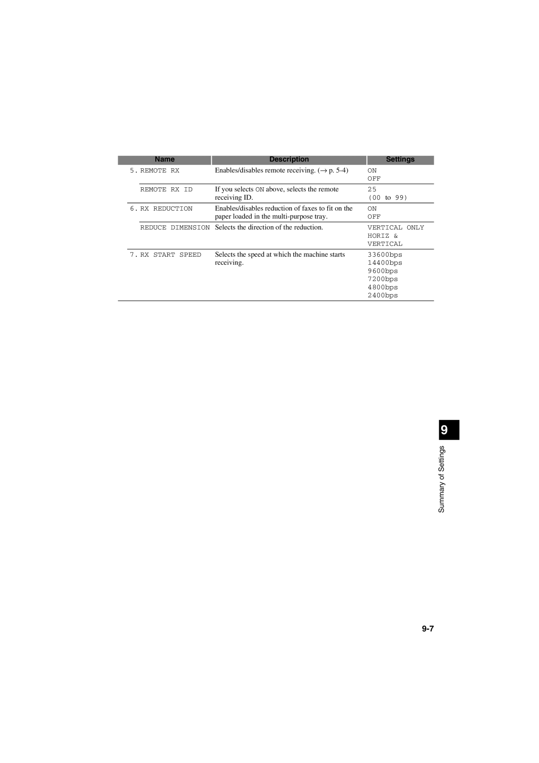 Canon MPC600F/400 manual Enables/disables remote receiving. → p, If you selects on above, selects the remote Receiving ID 