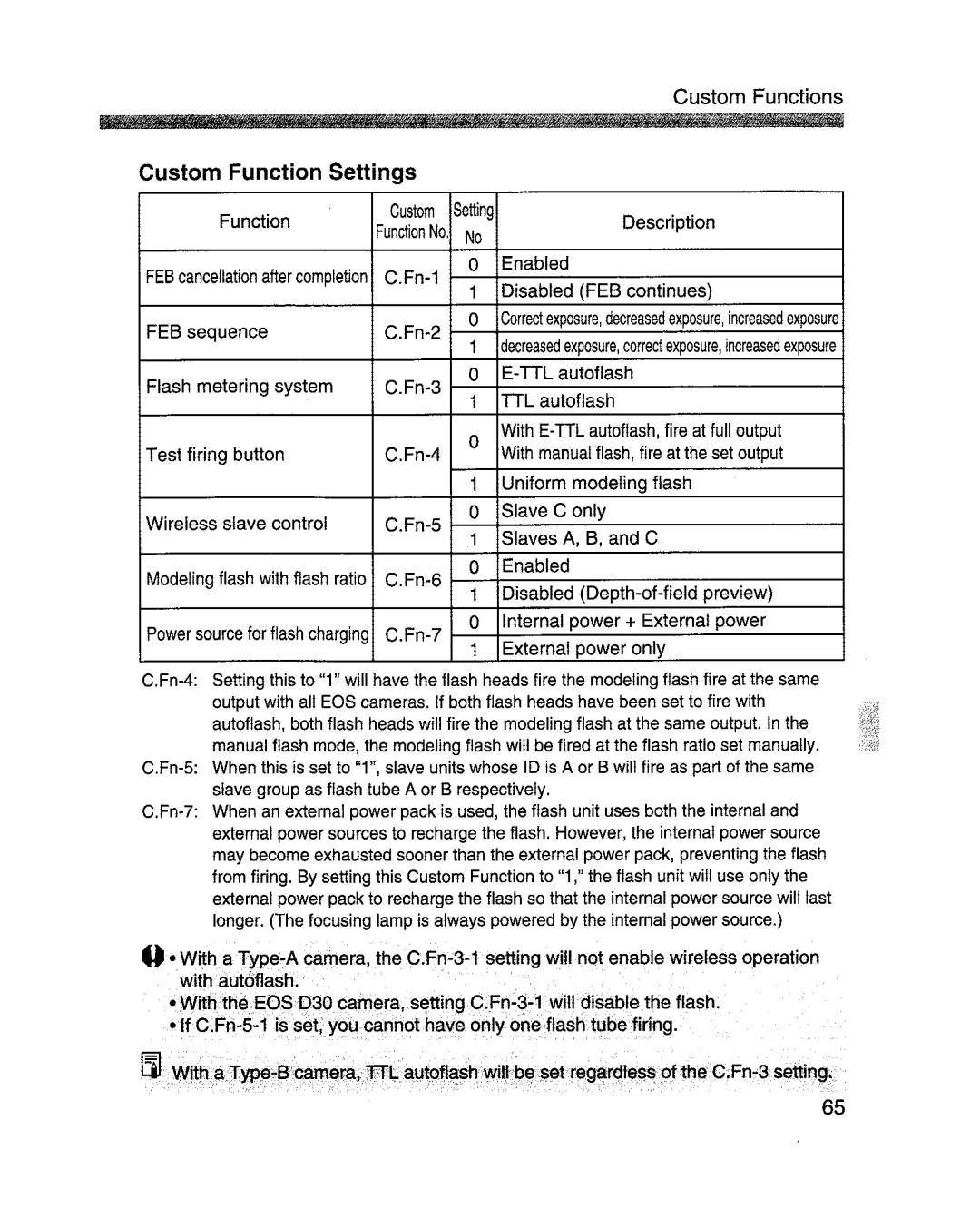 Canon MR-14EXl manual Custom Function Settings, FEB sequence 