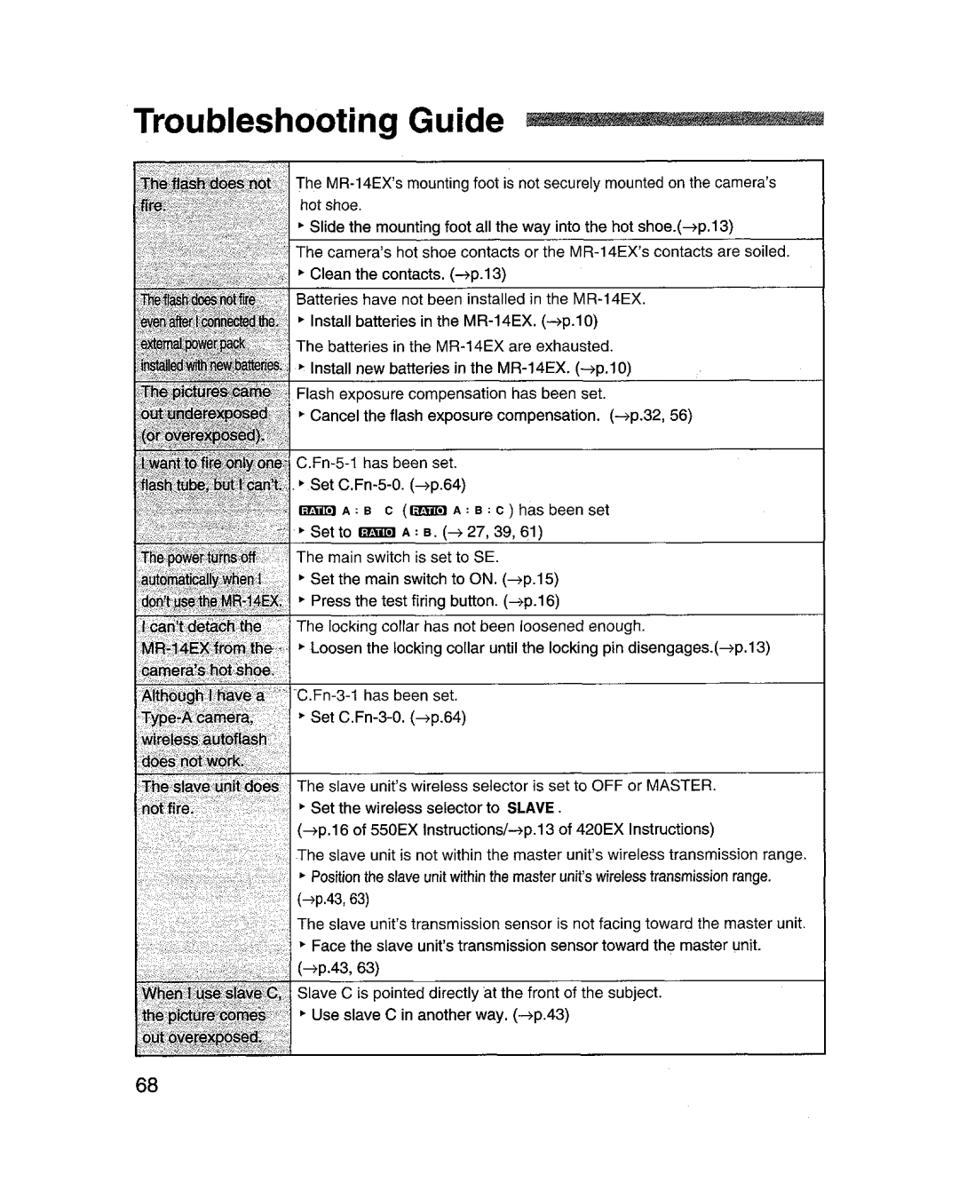 Canon MR-14EXl manual Troubleshooting Guide 