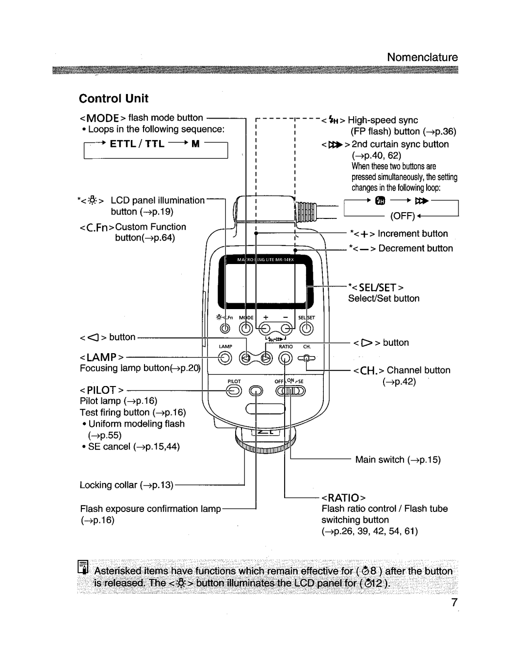 Canon MR-14EXl manual 111, Control Unit 