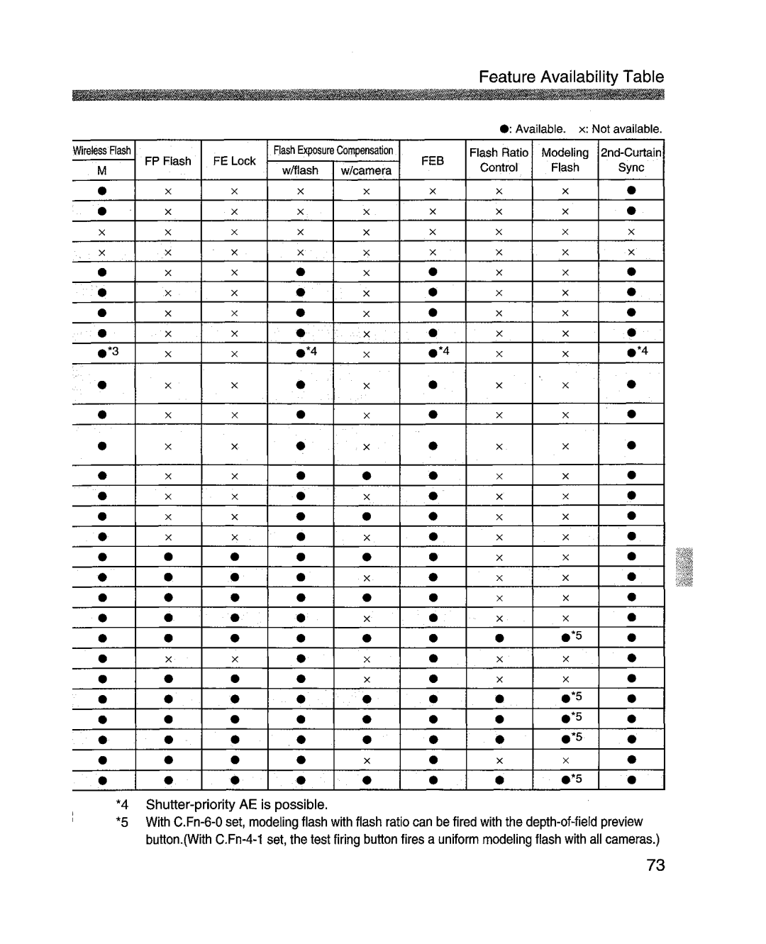 Canon MR-14EXl manual Shutter-priority AE is possible 