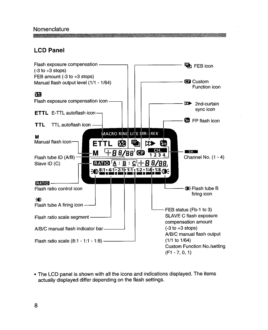 Canon MR-14EXl manual 11111, LCD Panel 