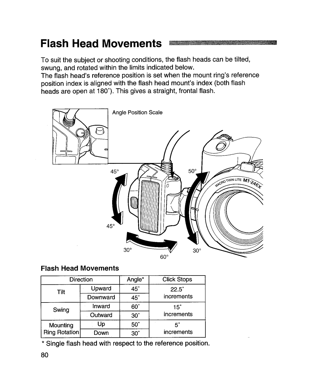 Canon MR-14EXl manual Flash Head Movements 