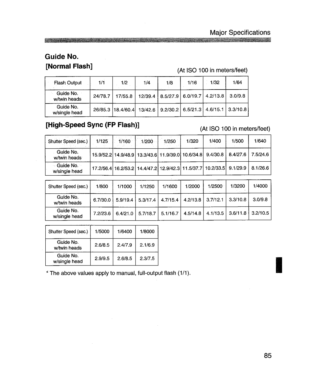 Canon MR-14EXl manual Guide No, Normal Flash 