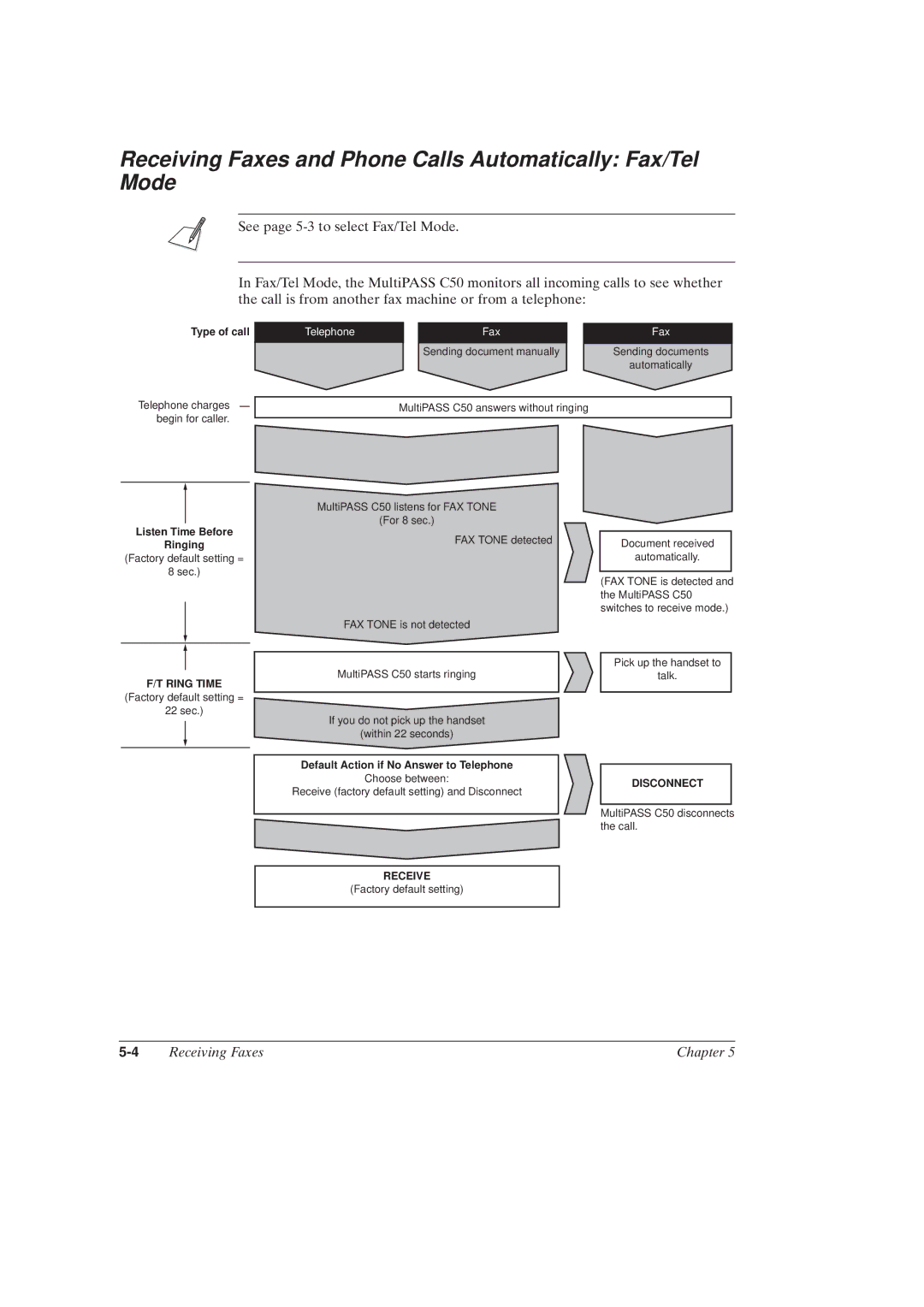 Canon MultiPASSTM C50 manual Receiving Faxes and Phone Calls Automatically Fax/Tel Mode, Type of call 