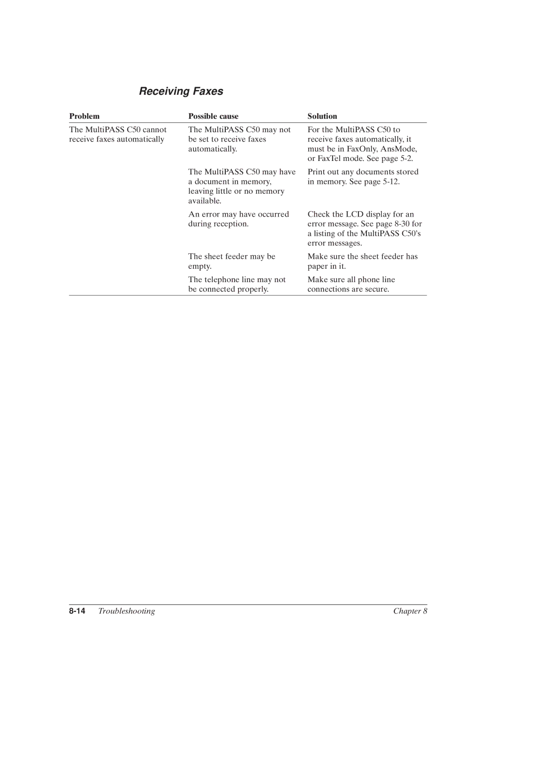 Canon MultiPASSTM C50 manual Receiving Faxes, 14Troubleshooting Chapter 