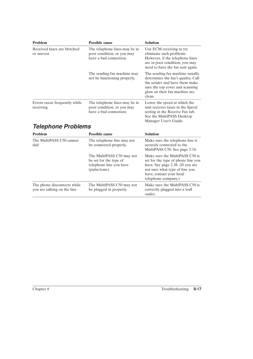 Canon MultiPASSTM C50 manual Telephone Problems 