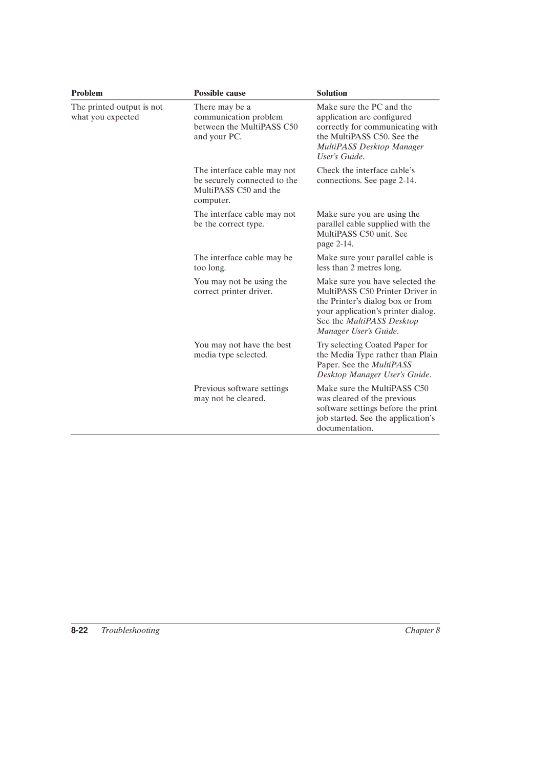 Canon MultiPASSTM C50 manual 22Troubleshooting Chapter 