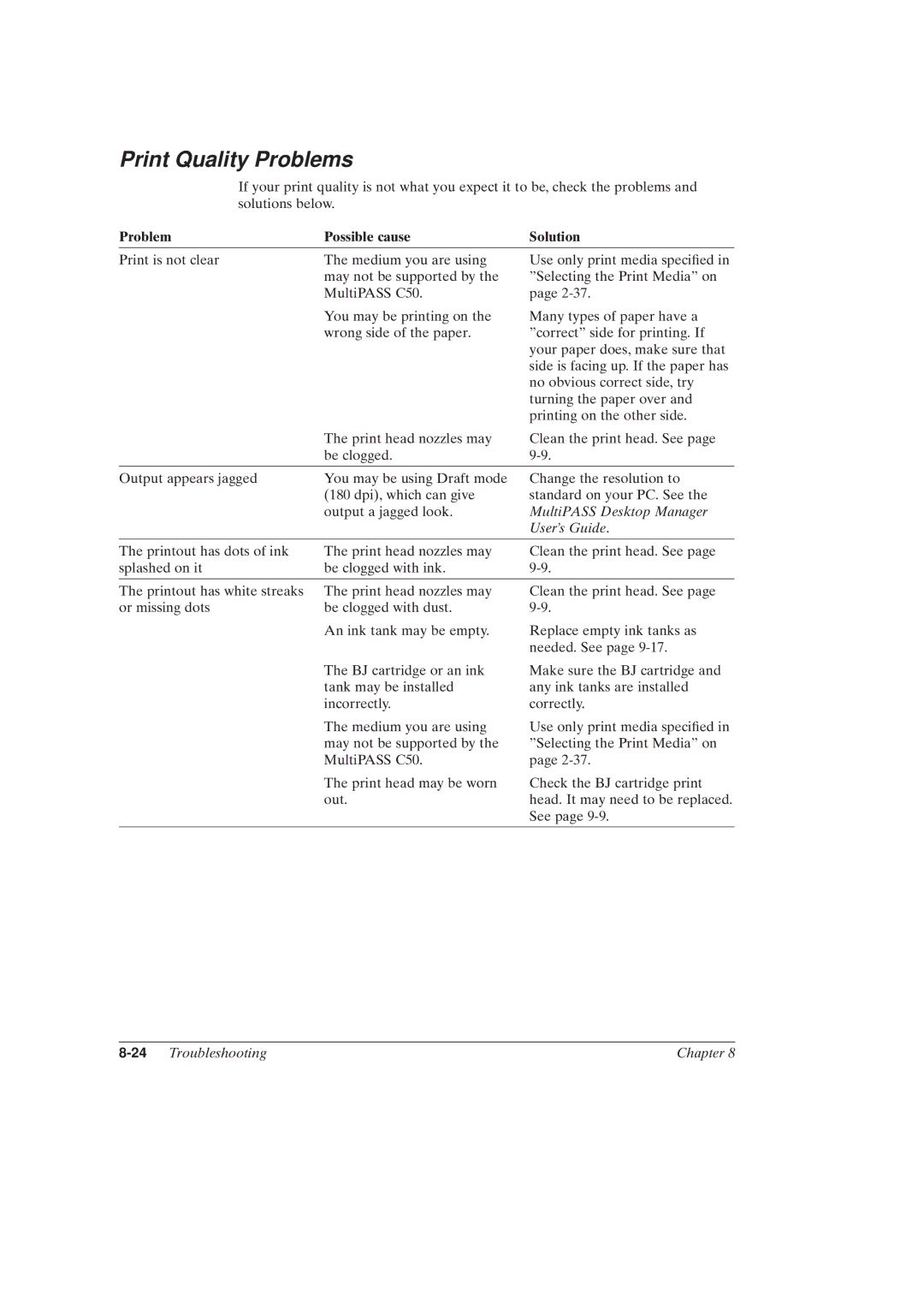 Canon MultiPASSTM C50 manual Print Quality Problems, 24Troubleshooting Chapter 