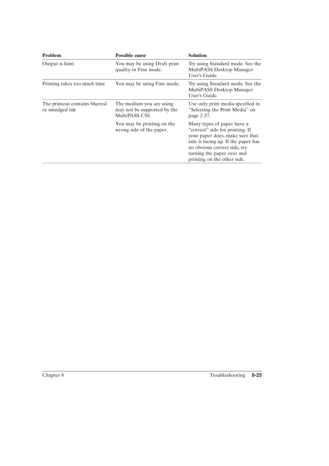 Canon MultiPASSTM C50 manual Problem Possible cause Solution 