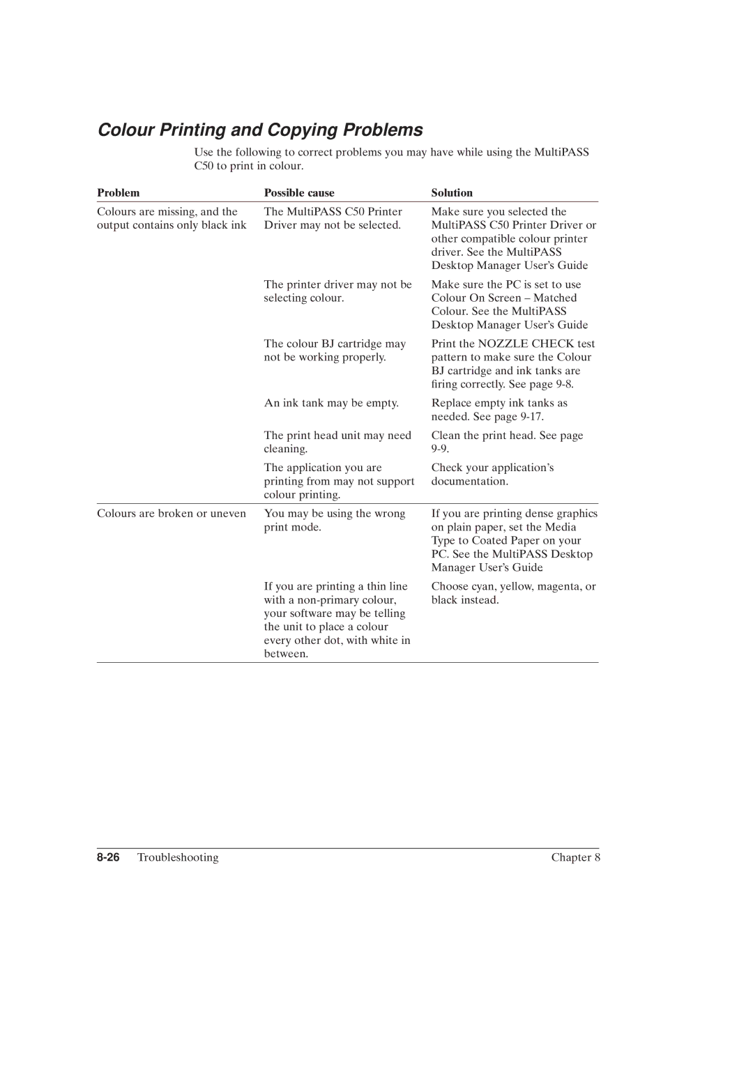 Canon MultiPASSTM C50 manual Colour Printing and Copying Problems, 26Troubleshooting Chapter 