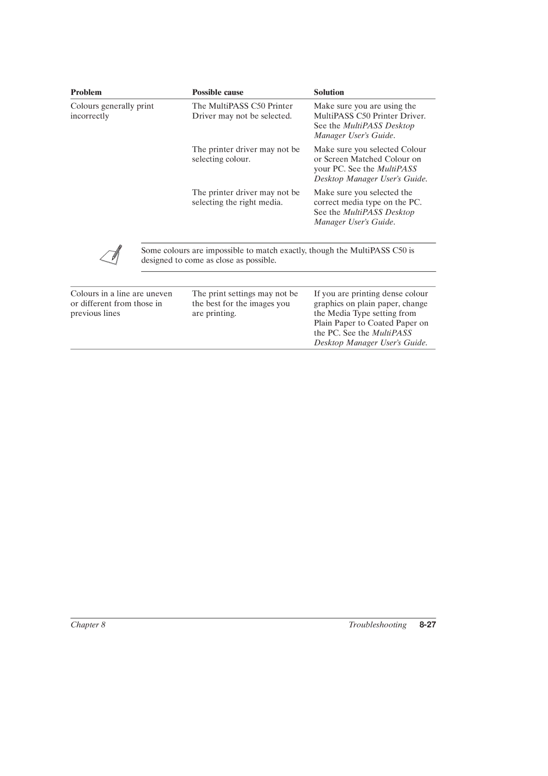 Canon MultiPASSTM C50 manual See the MultiPASS Desktop 