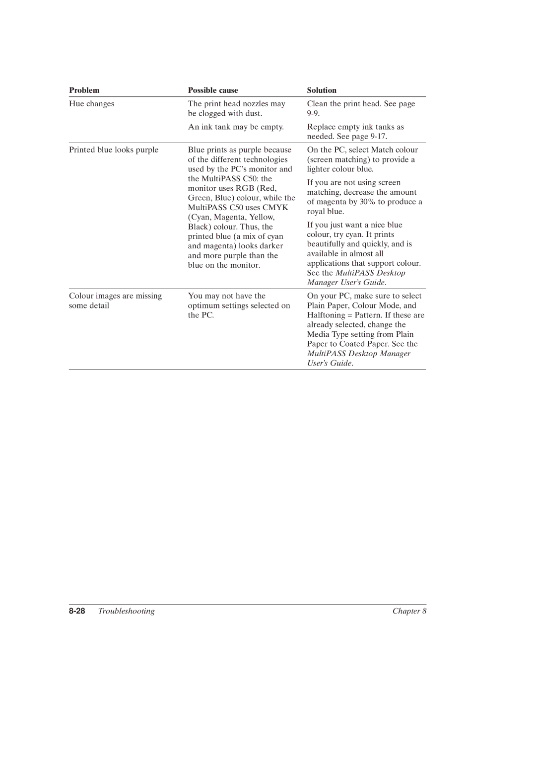 Canon MultiPASSTM C50 manual 28Troubleshooting Chapter 