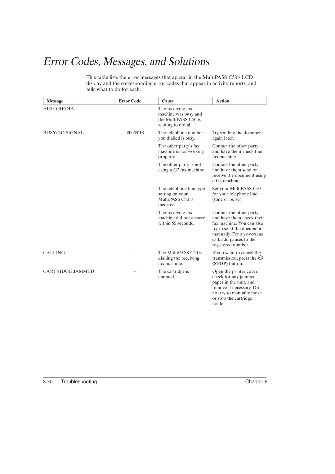 Canon MultiPASSTM C50 manual Error Codes, Messages, and Solutions, 30Troubleshooting Chapter 