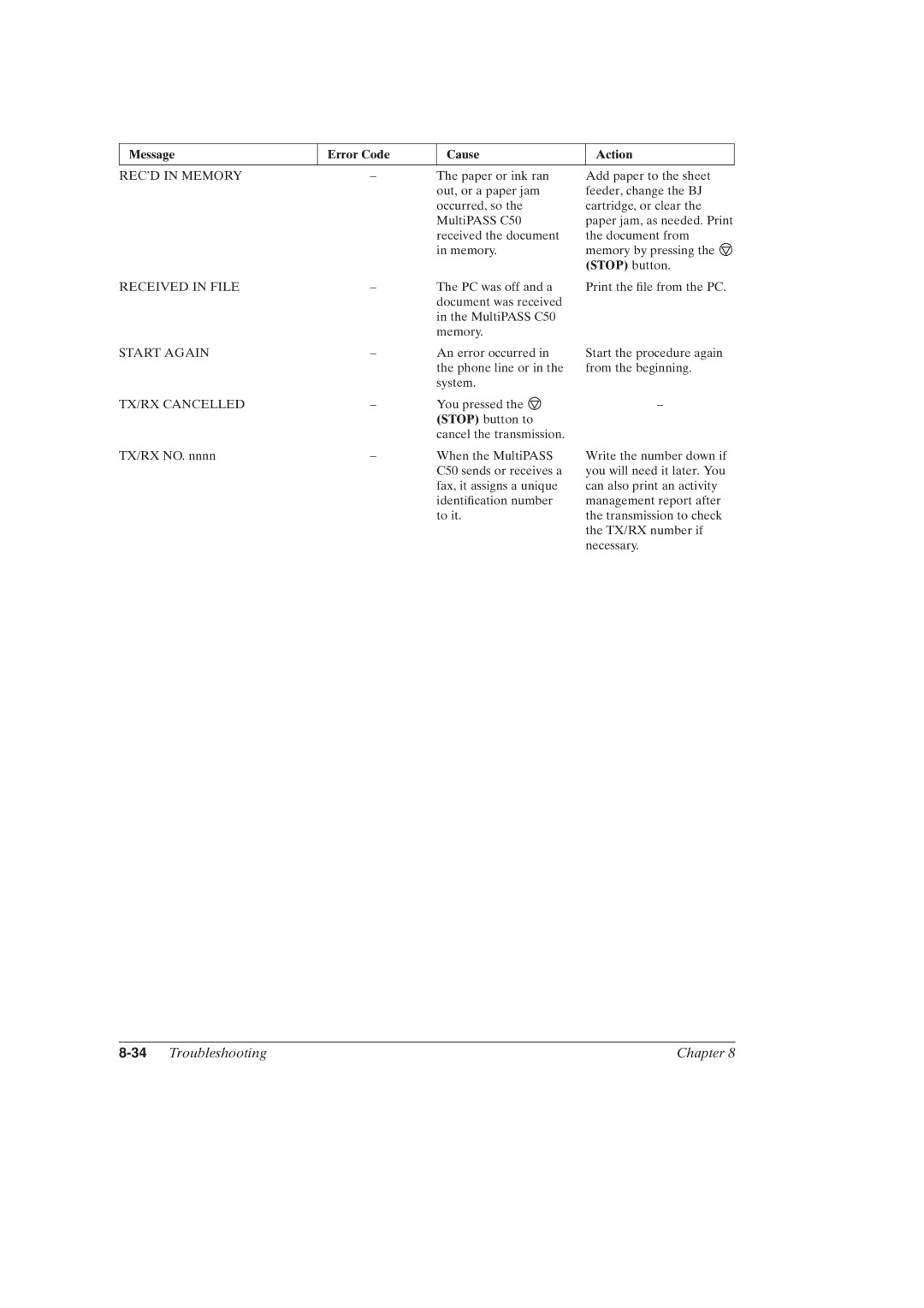 Canon MultiPASSTM C50 manual 34Troubleshooting Chapter, Recd in Memory 