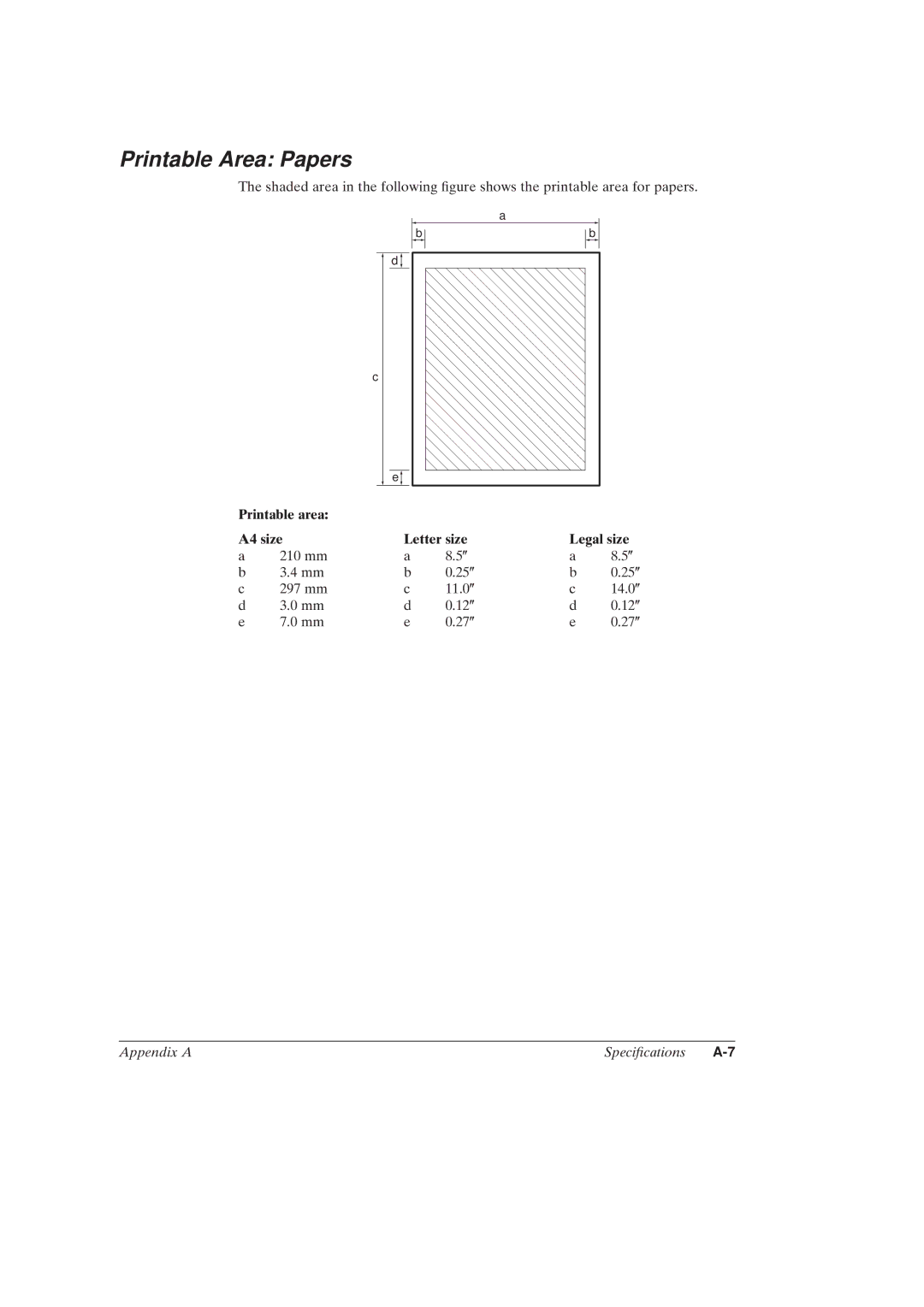 Canon MultiPASSTM C50 manual Printable Area Papers, Printable area A4 size Letter size Legal size 