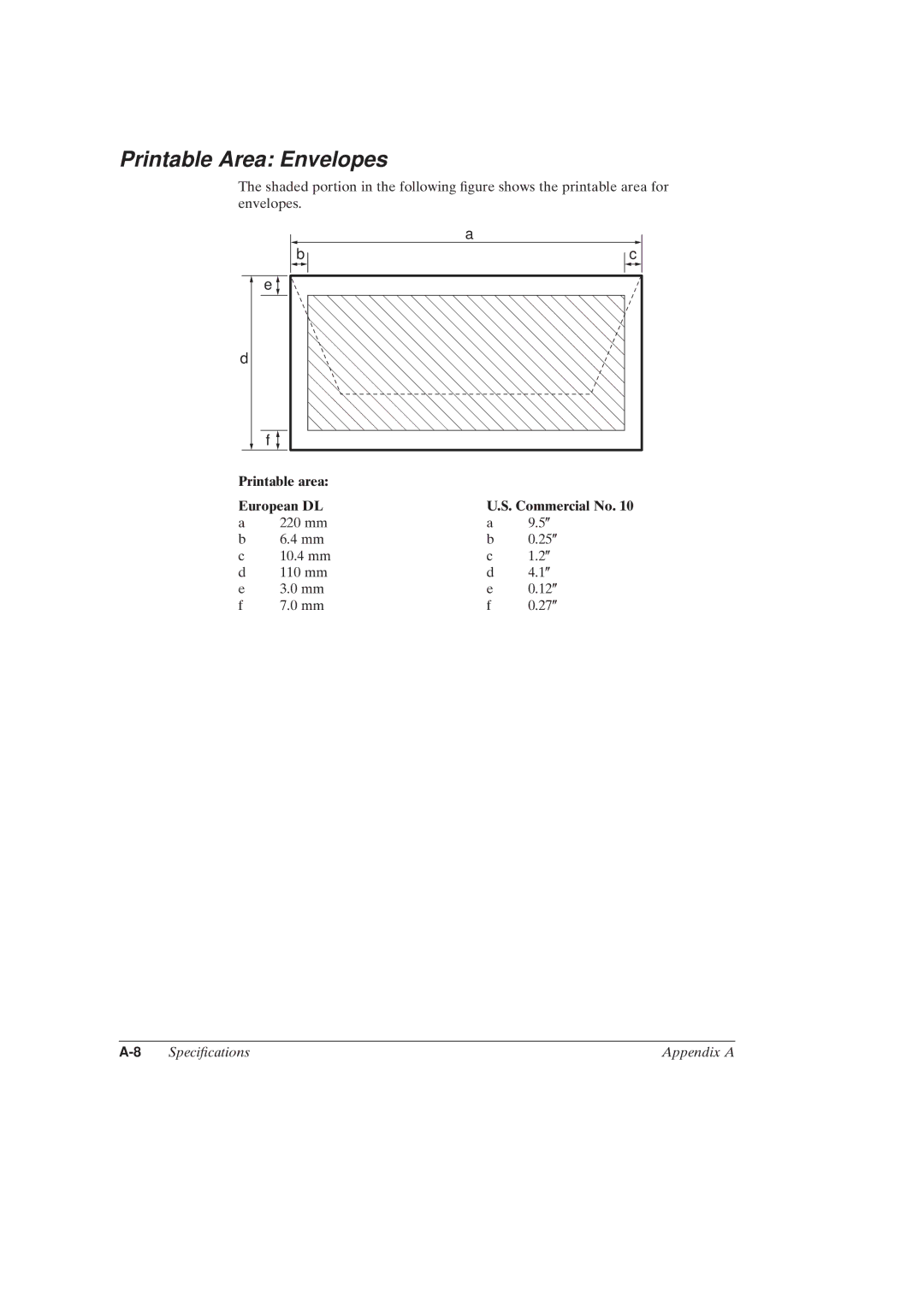 Canon MultiPASSTM C50 manual Printable Area Envelopes, Printable area European DL Commercial No 