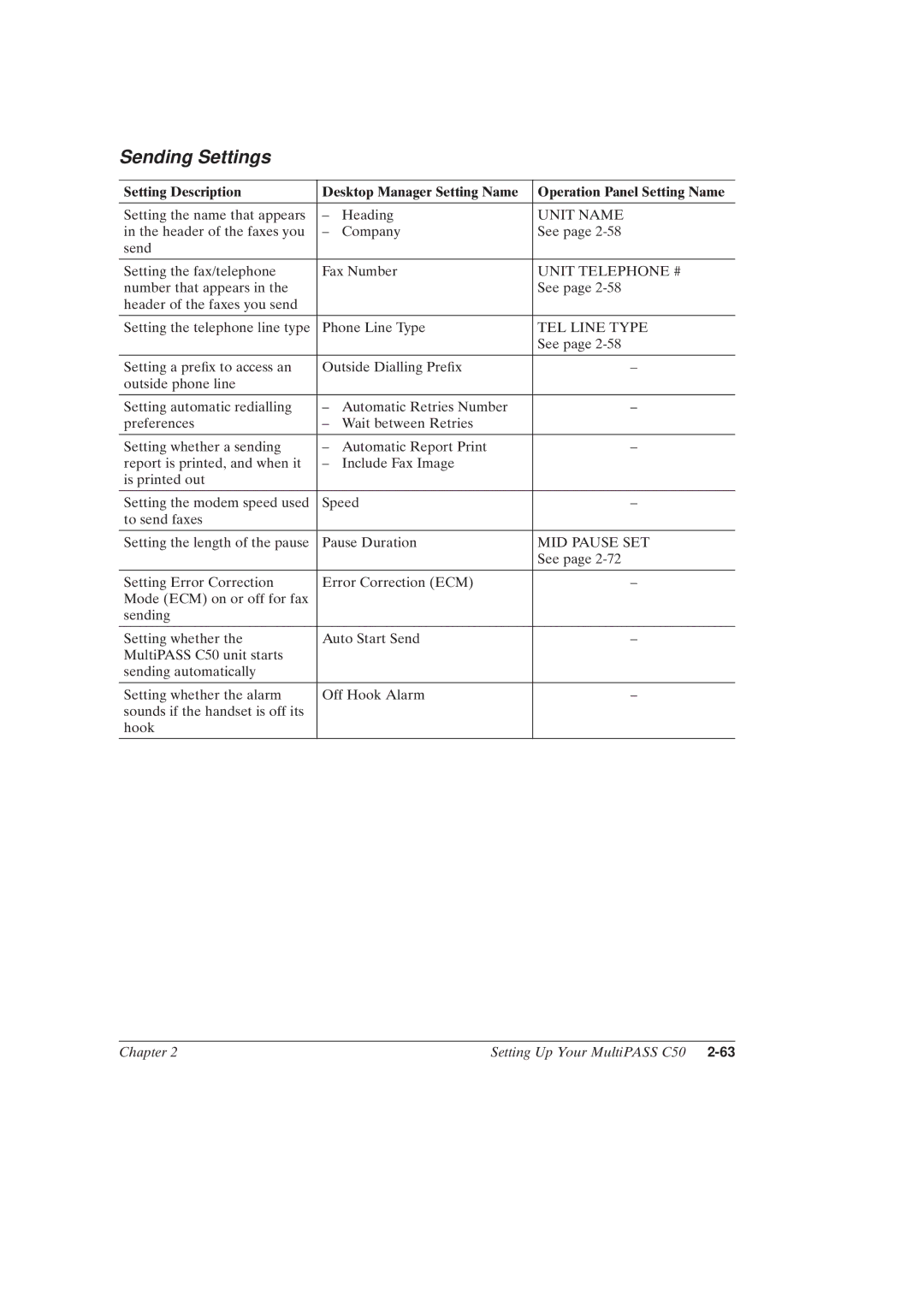 Canon MultiPASSTM C50 manual Sending Settings, Unit Telephone # 