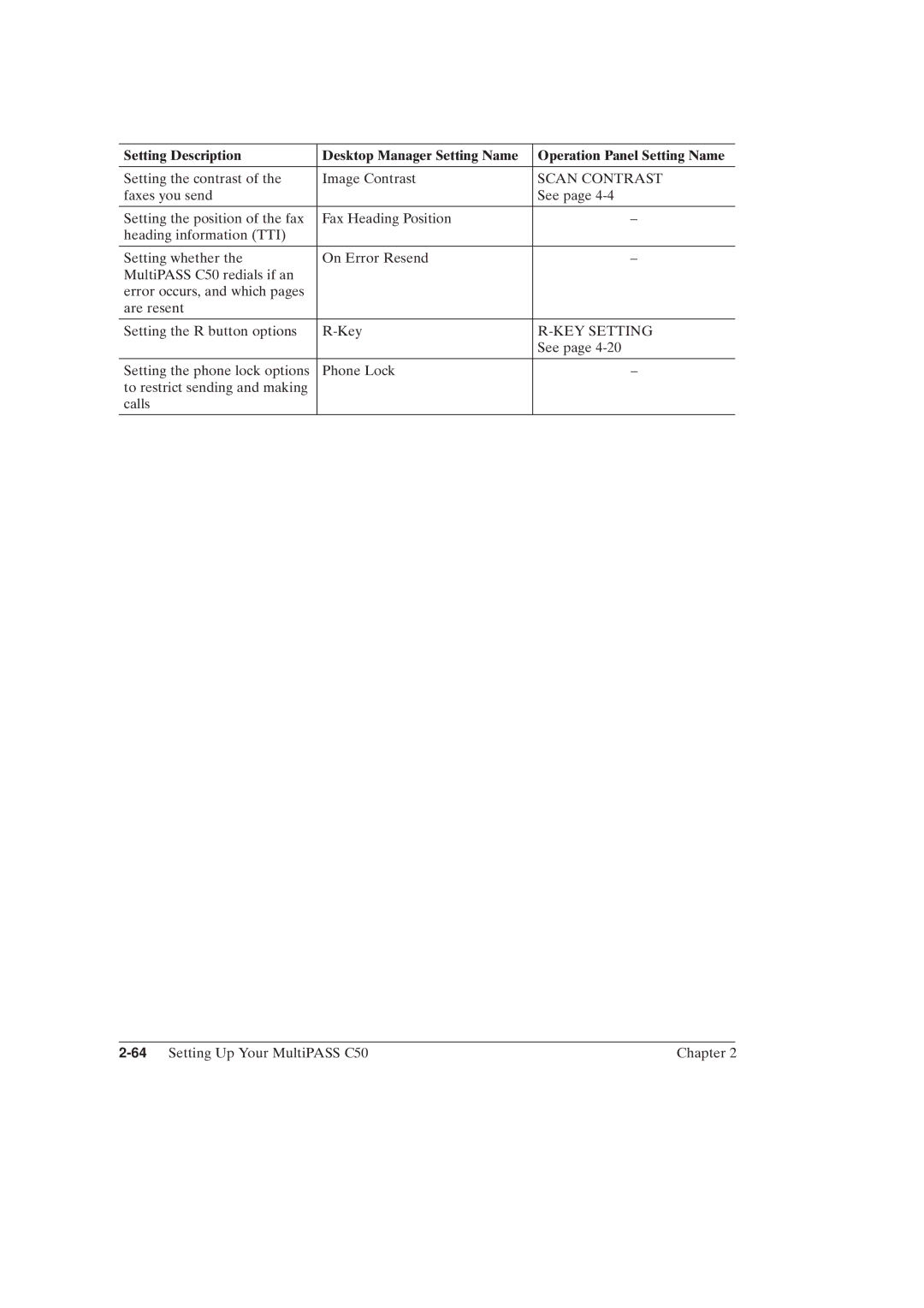 Canon MultiPASSTM C50 manual Scan Contrast, 64Setting Up Your MultiPASS C50 Chapter 