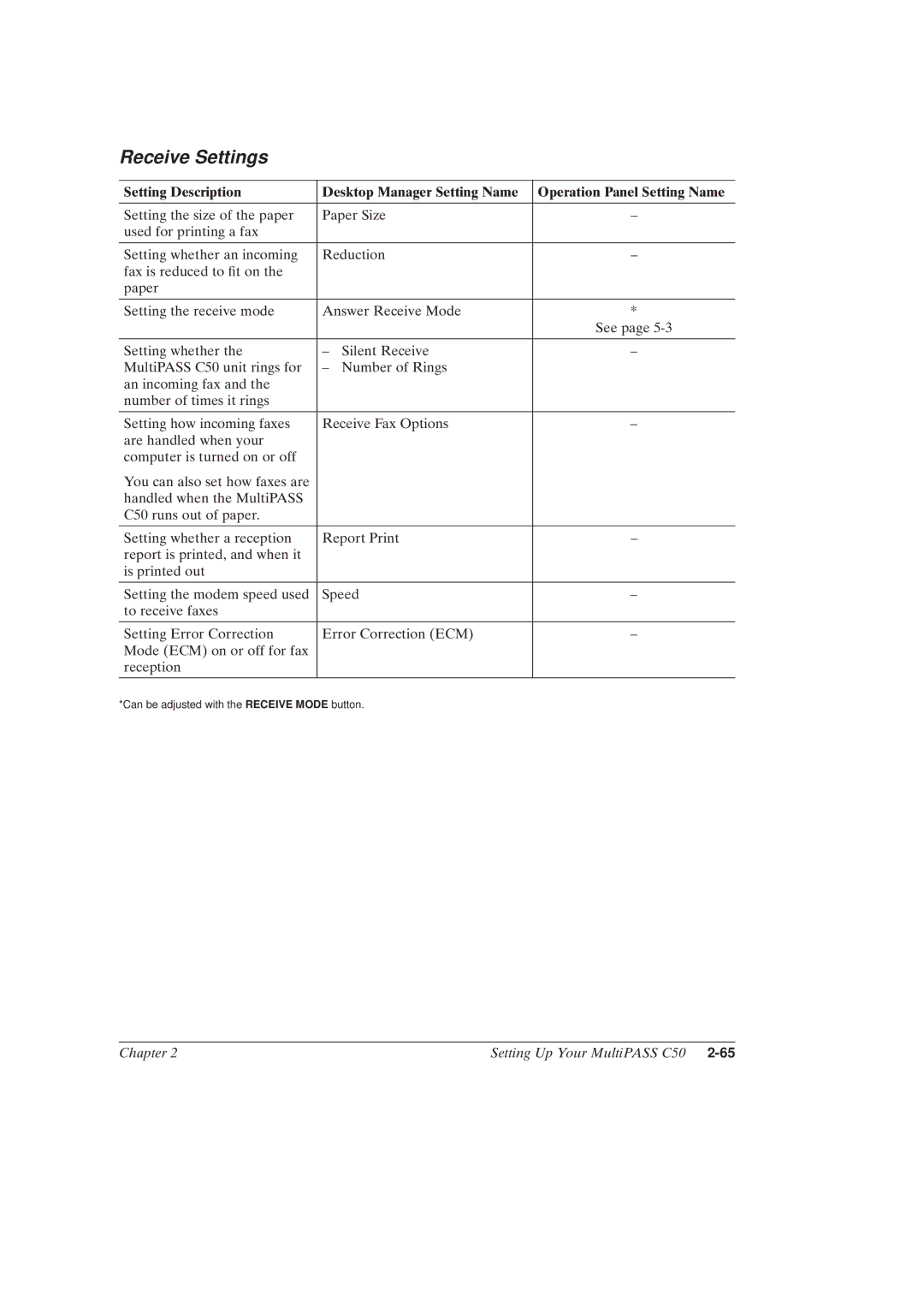 Canon MultiPASSTM C50 manual Receive Settings 