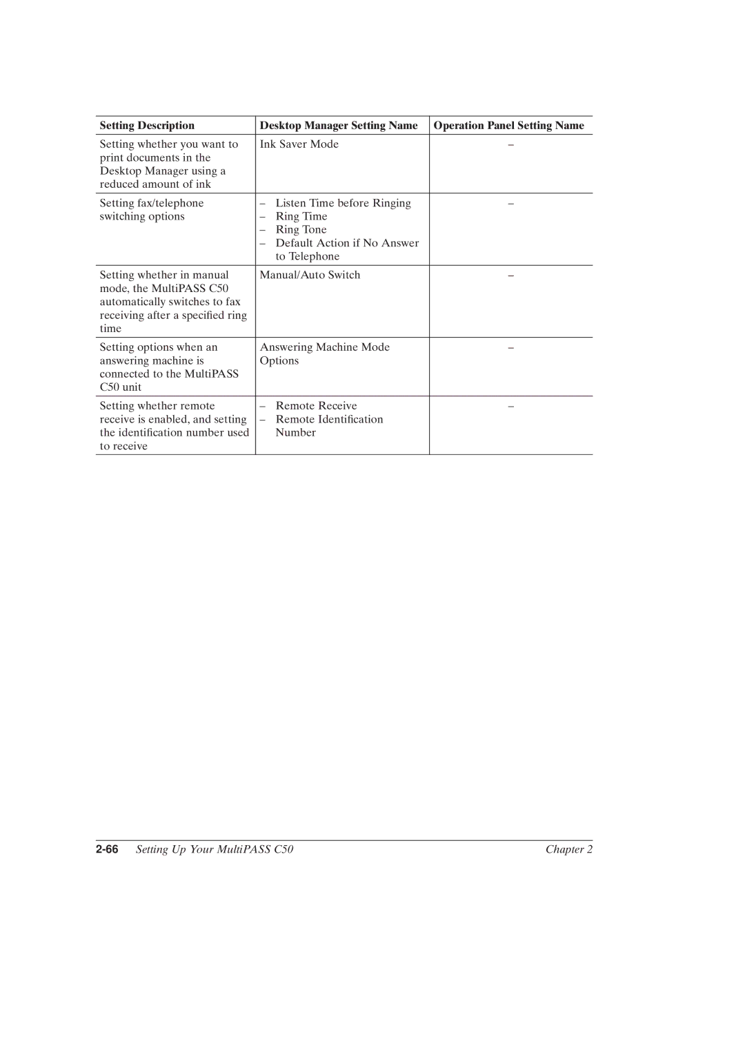 Canon MultiPASSTM C50 manual 66Setting Up Your MultiPASS C50 Chapter 