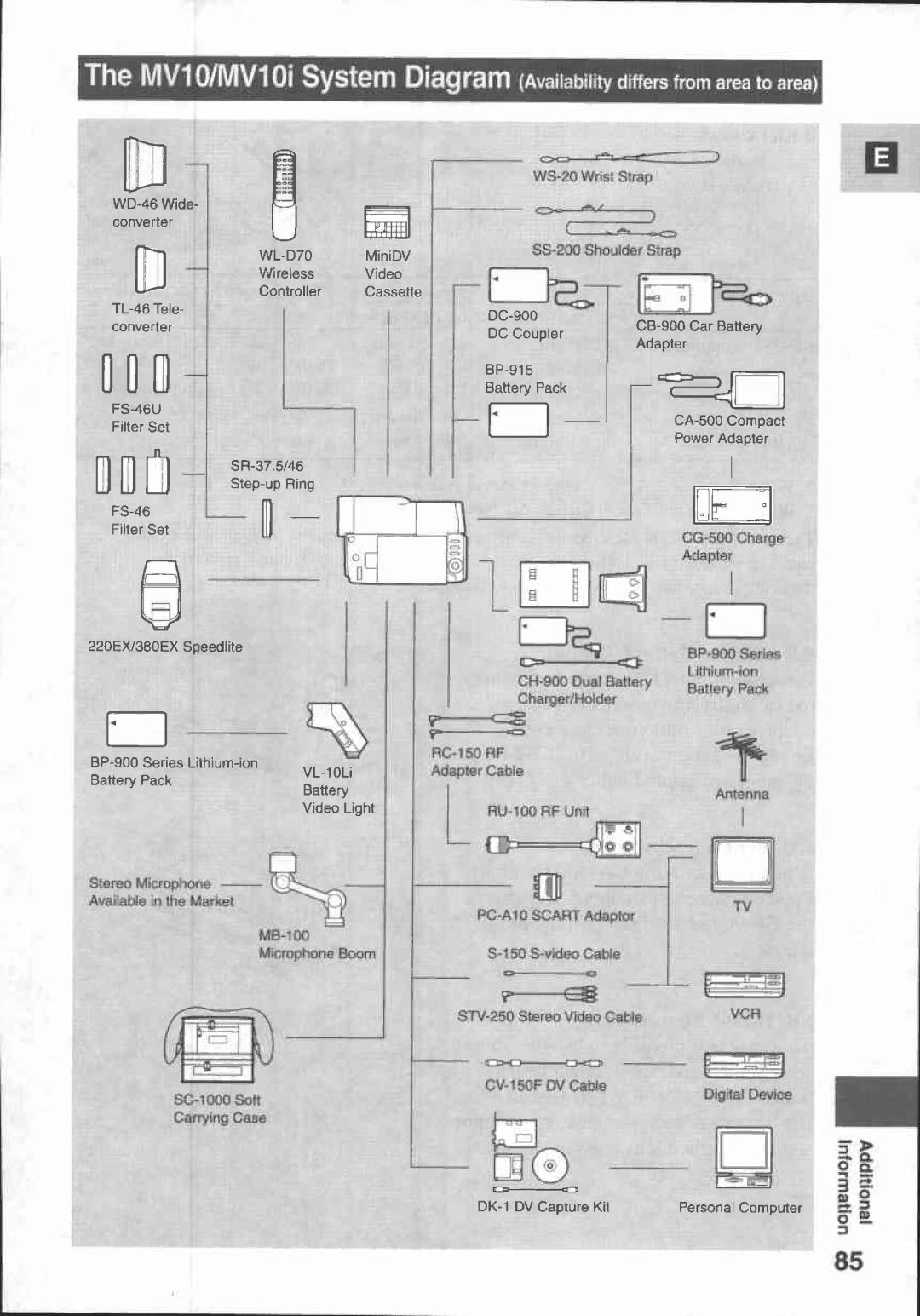 Canon MV10I, MV 10 manual 