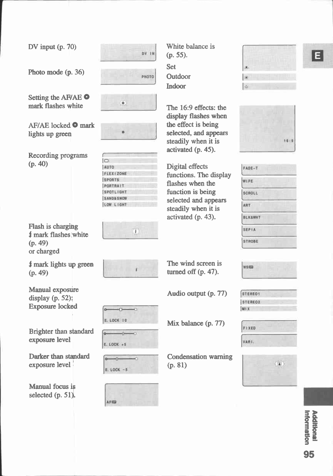 Canon MV10I, MV 10 manual 