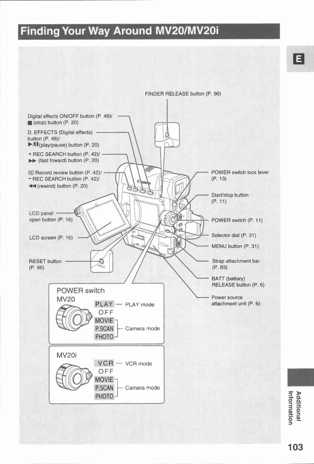 Canon MV20I, MV 20 manual 