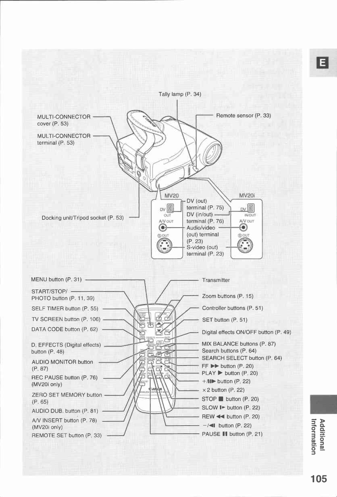 Canon MV20I, MV 20 manual 