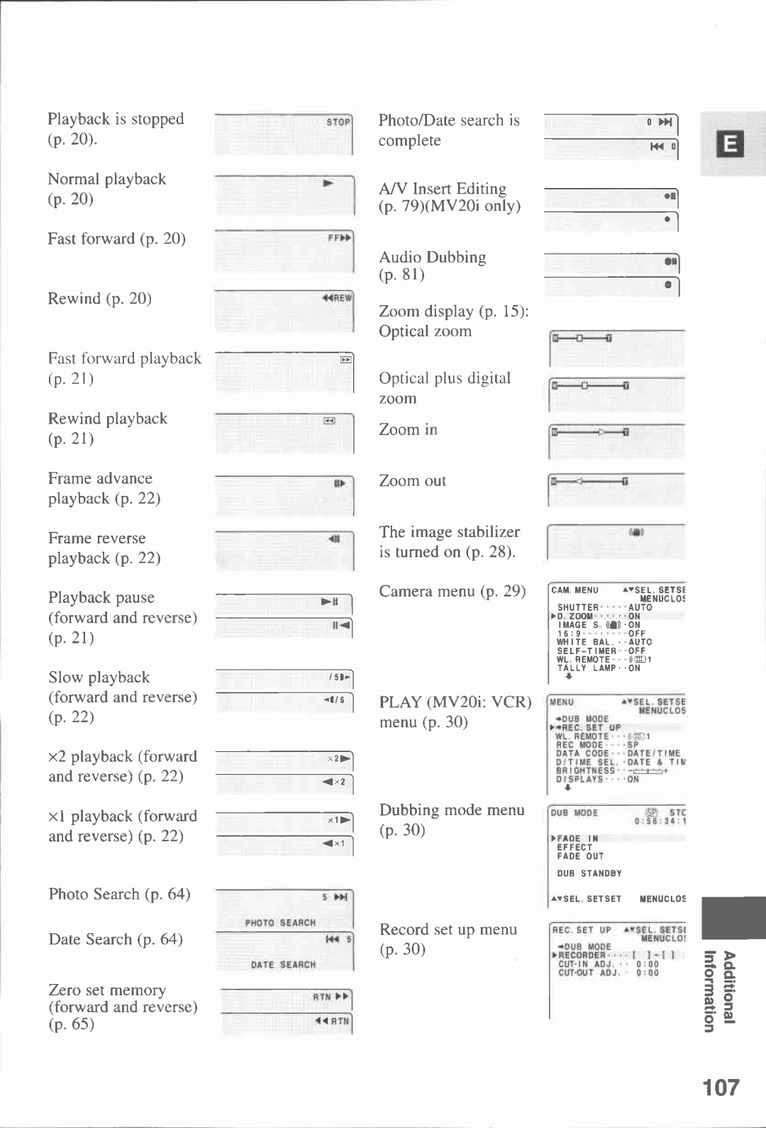 Canon MV20I, MV 20 manual 