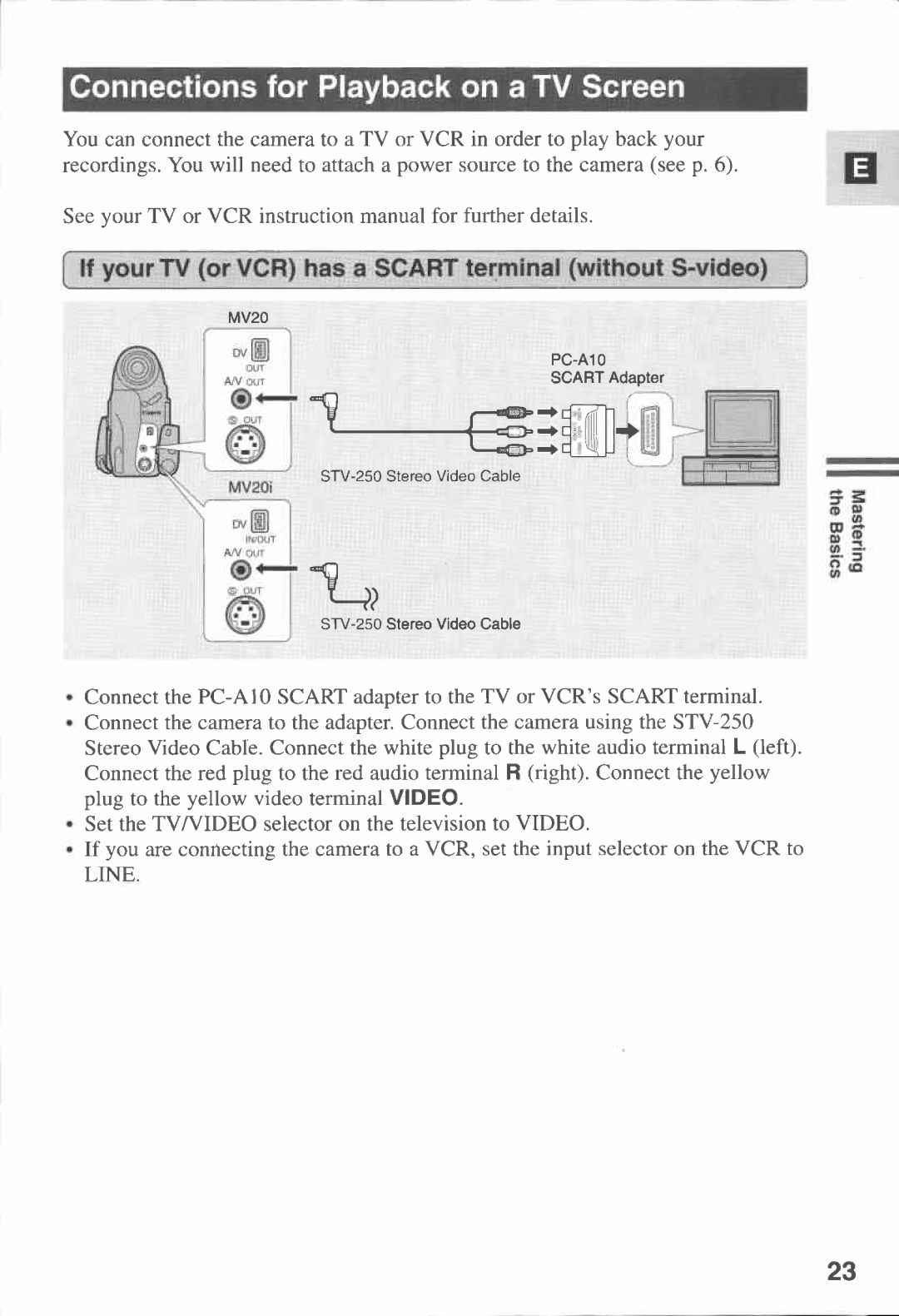 Canon MV20I, MV 20 manual 