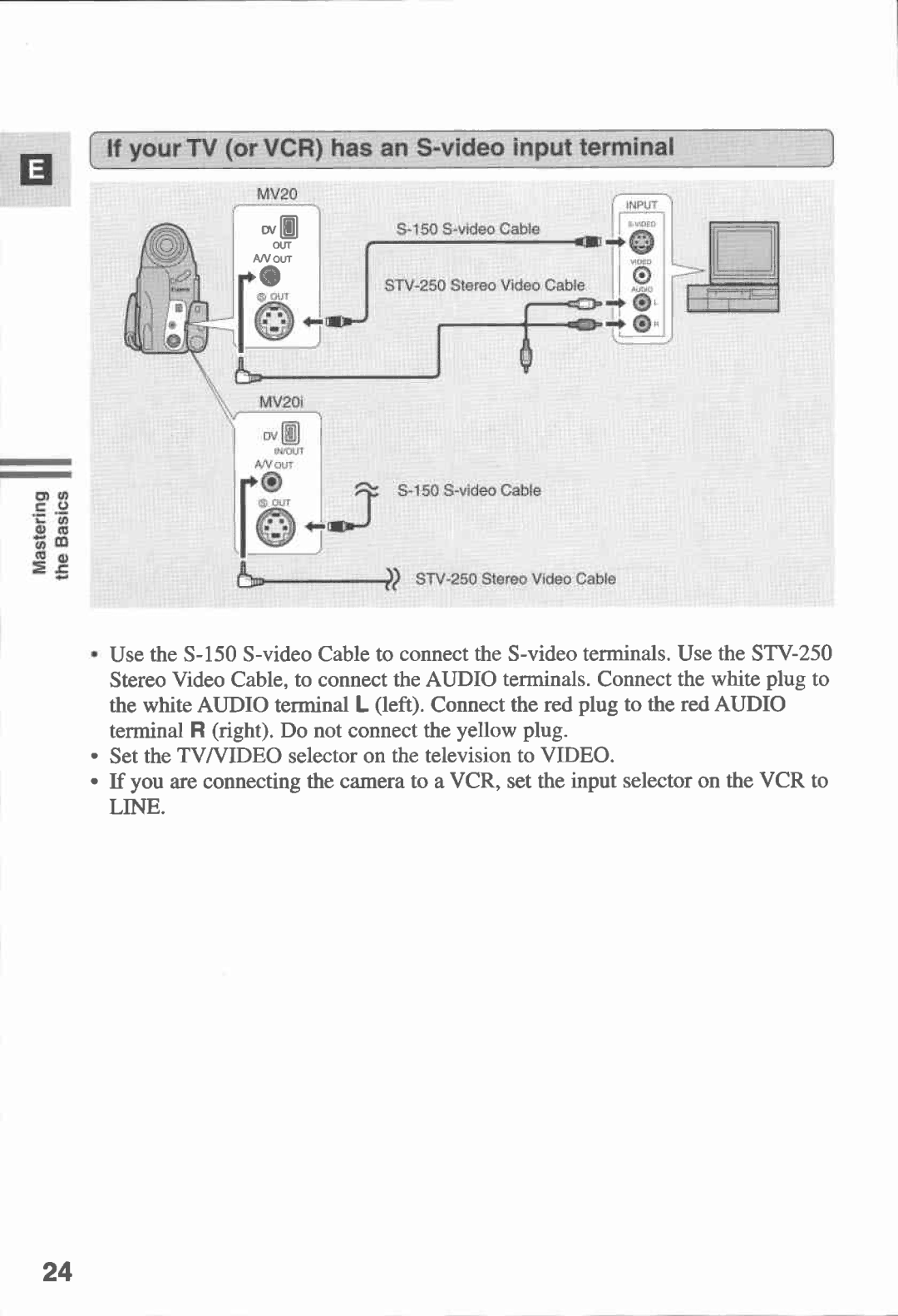 Canon MV 20, MV20I manual 