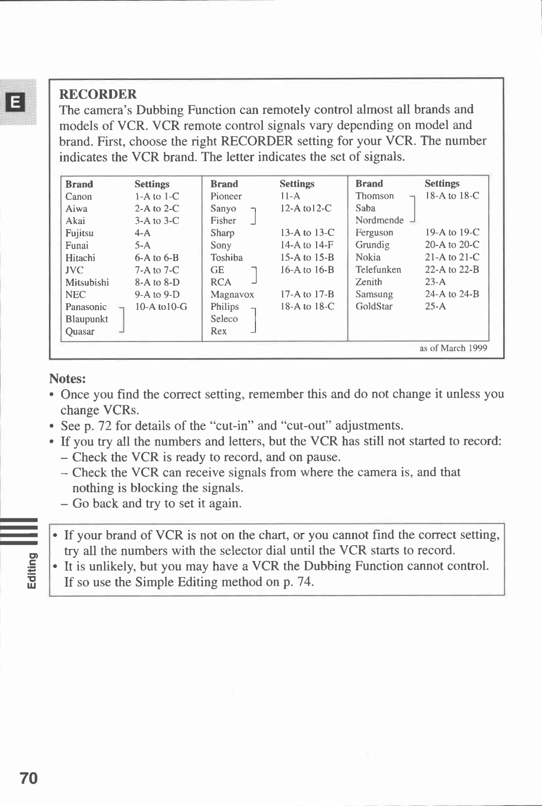 Canon MV 20, MV20I manual 