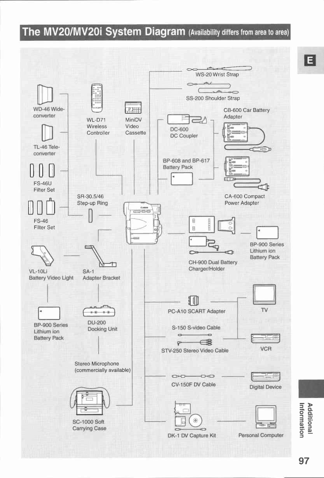 Canon MV20I, MV 20 manual 