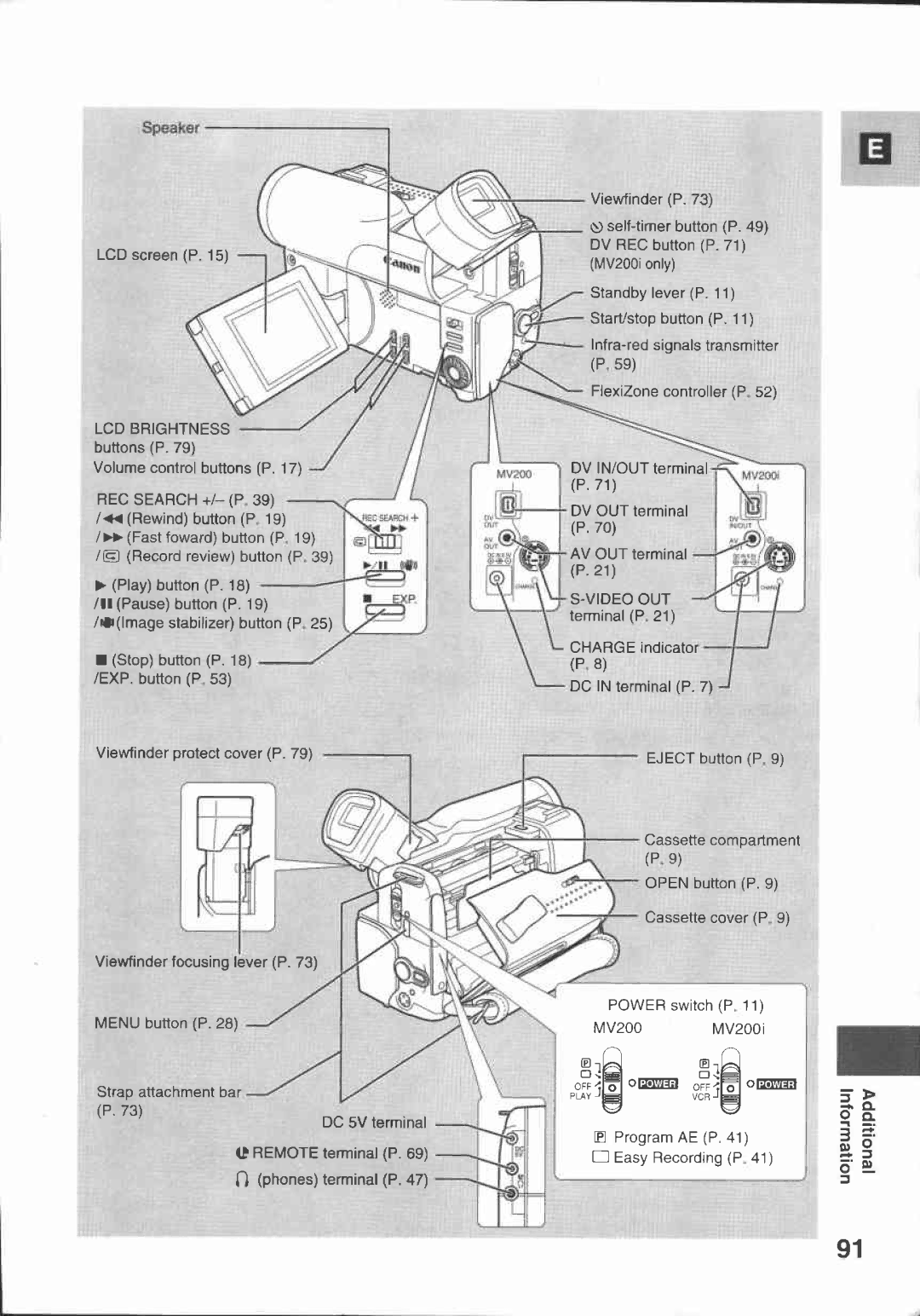 Canon MV 200 manual 