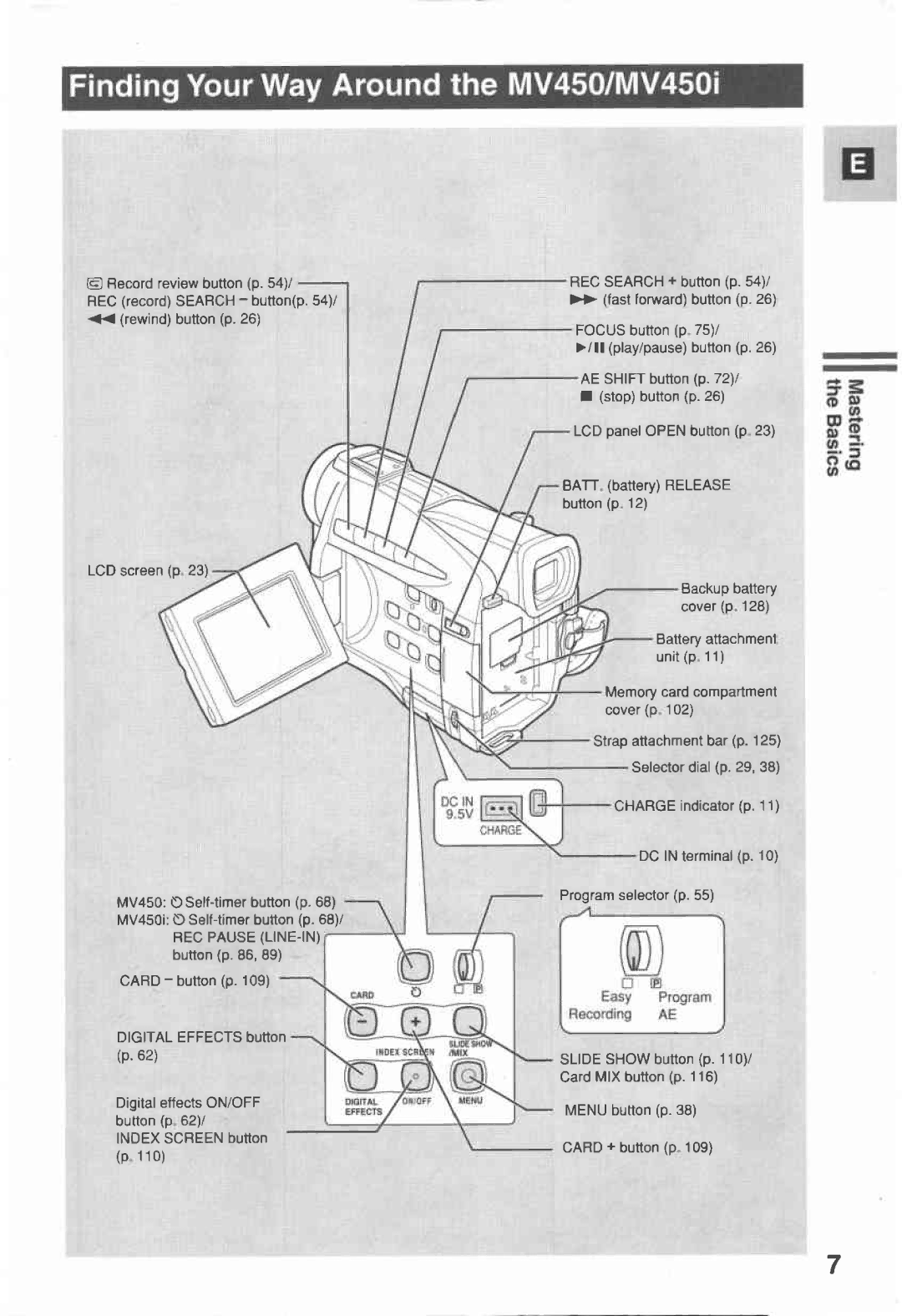 Canon MV450i, MV 450 manual 