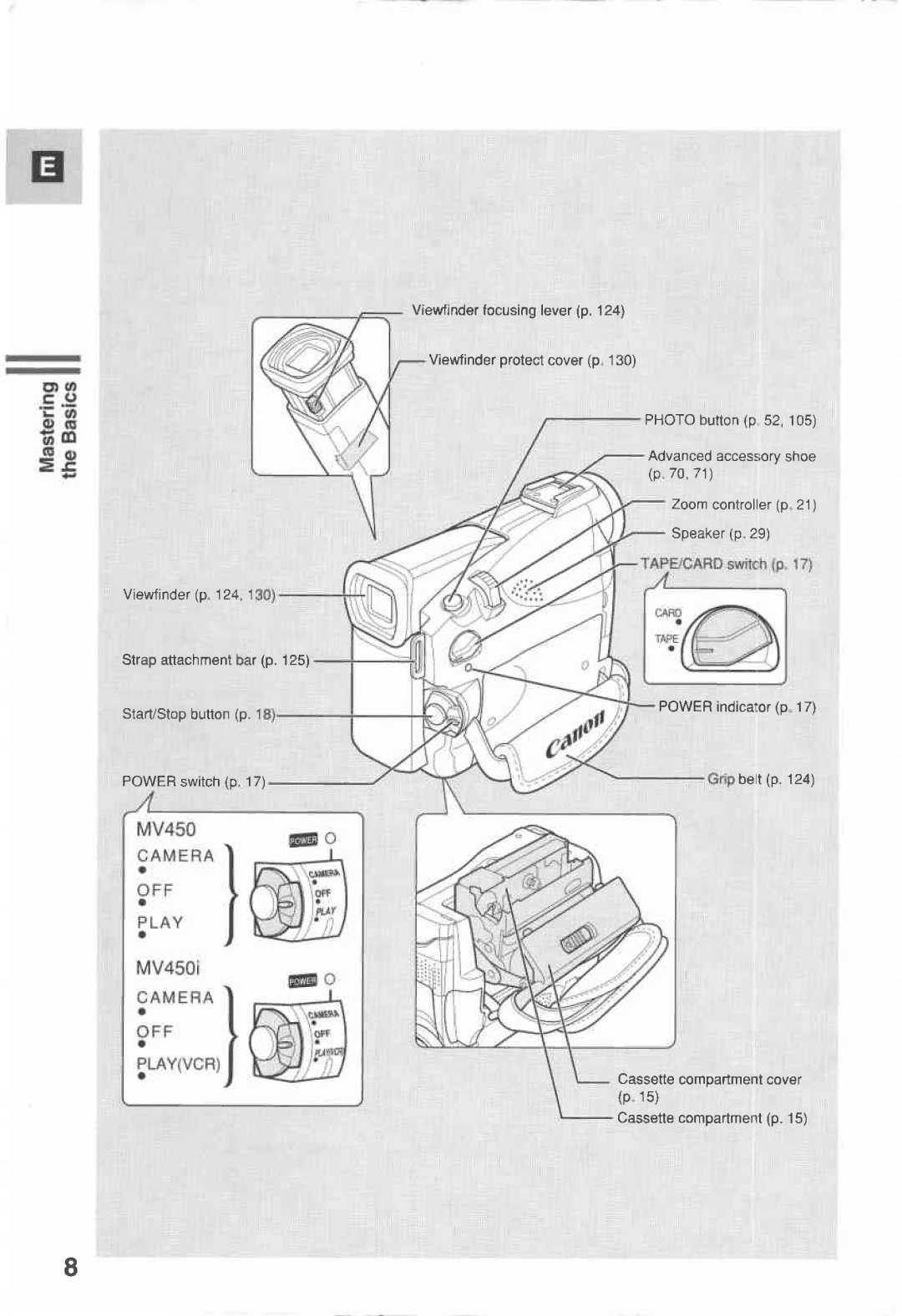 Canon MV 450, MV450i manual 