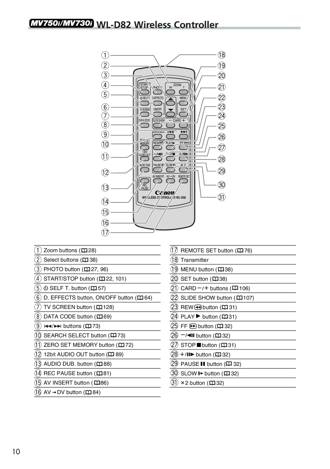 Canon MV 690 instruction manual WL-D82 Wireless Controller, E r t I o !0 