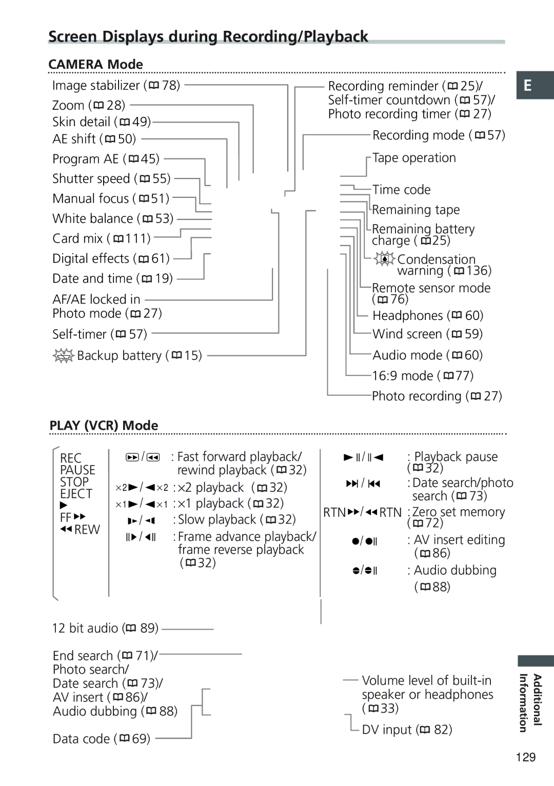 Canon MV 690 instruction manual Screen Displays during Recording/Playback, Camera Mode, Play VCR Mode 