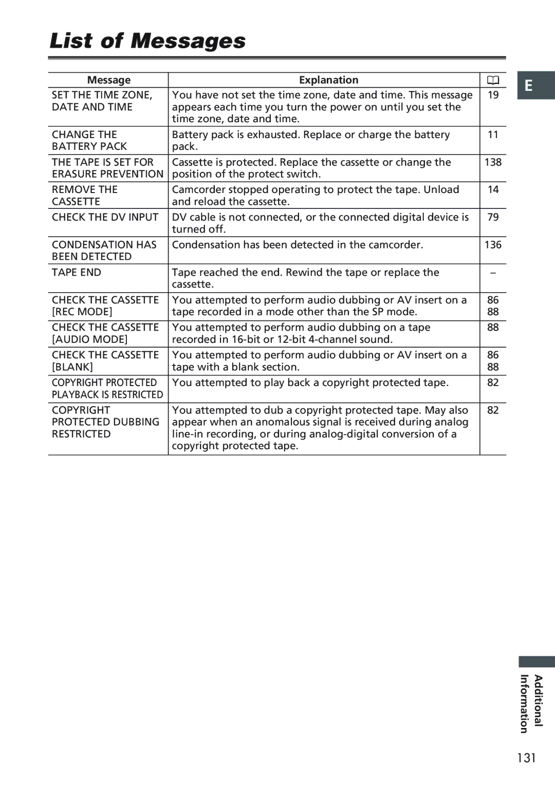 Canon MV 690 instruction manual List of Messages, Message Explanation 