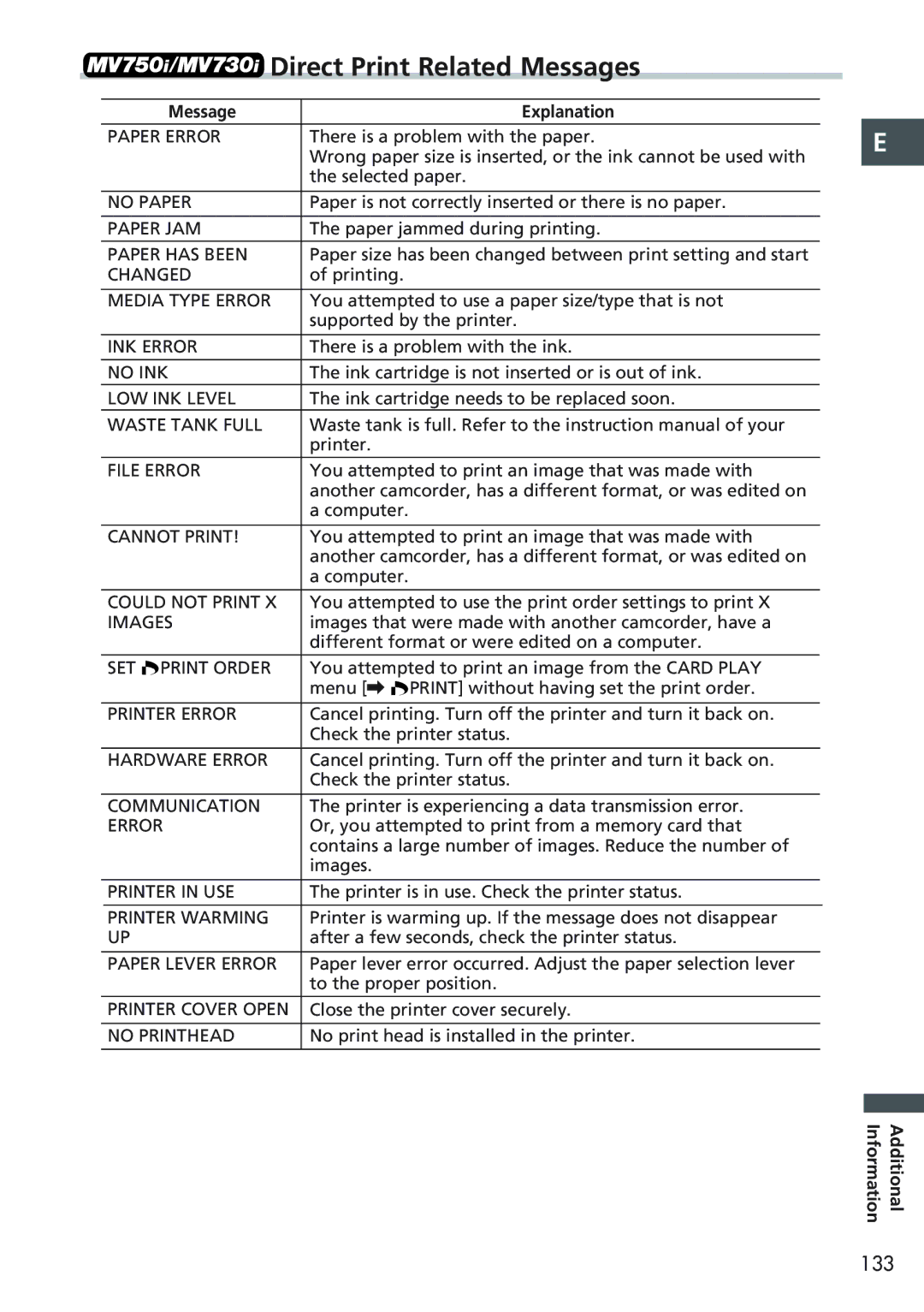 Canon MV 690 instruction manual Direct Print Related Messages, Paper Error 
