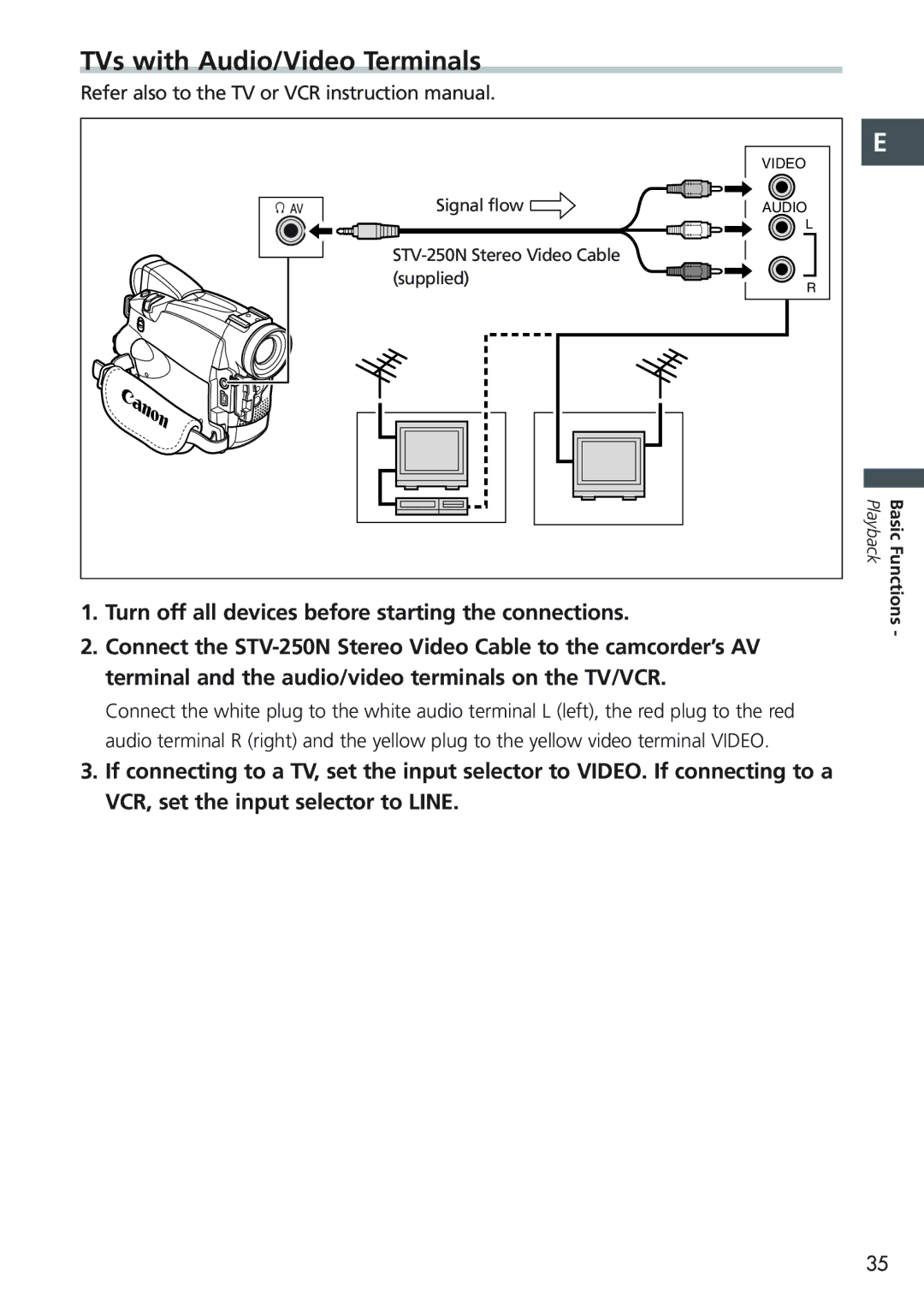 Canon MV 690 instruction manual TVs with Audio/Video Terminals, Turn off all devices before starting the connections 