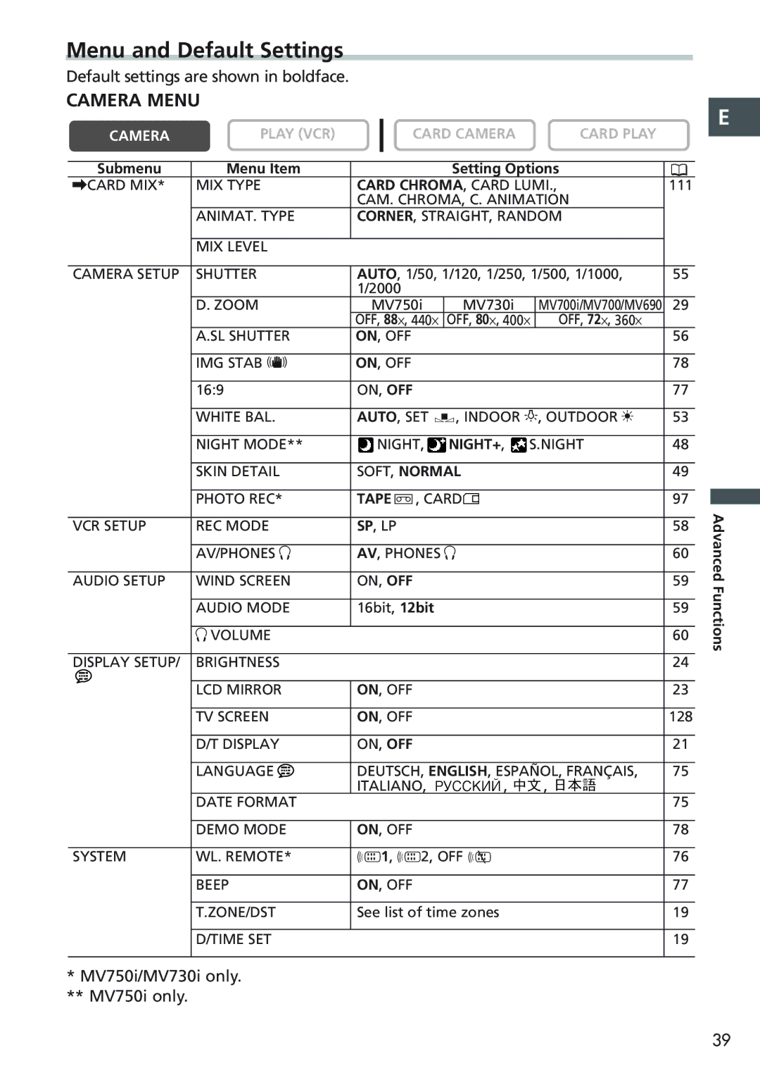 Canon MV 690 instruction manual Menu and Default Settings, Camera Menu 