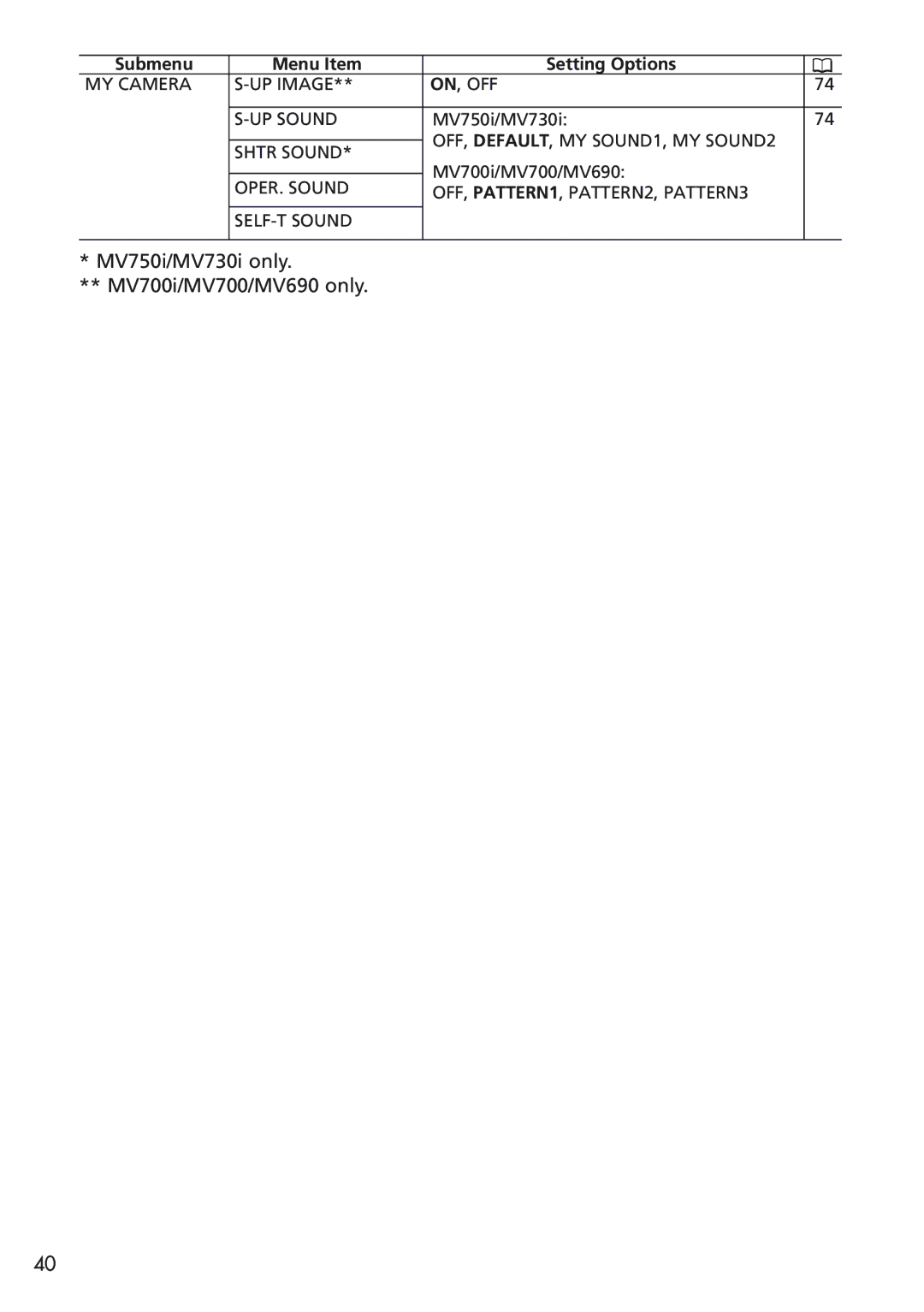 Canon MV 690 instruction manual MV750i/MV730i only MV700i/MV700/MV690 only 